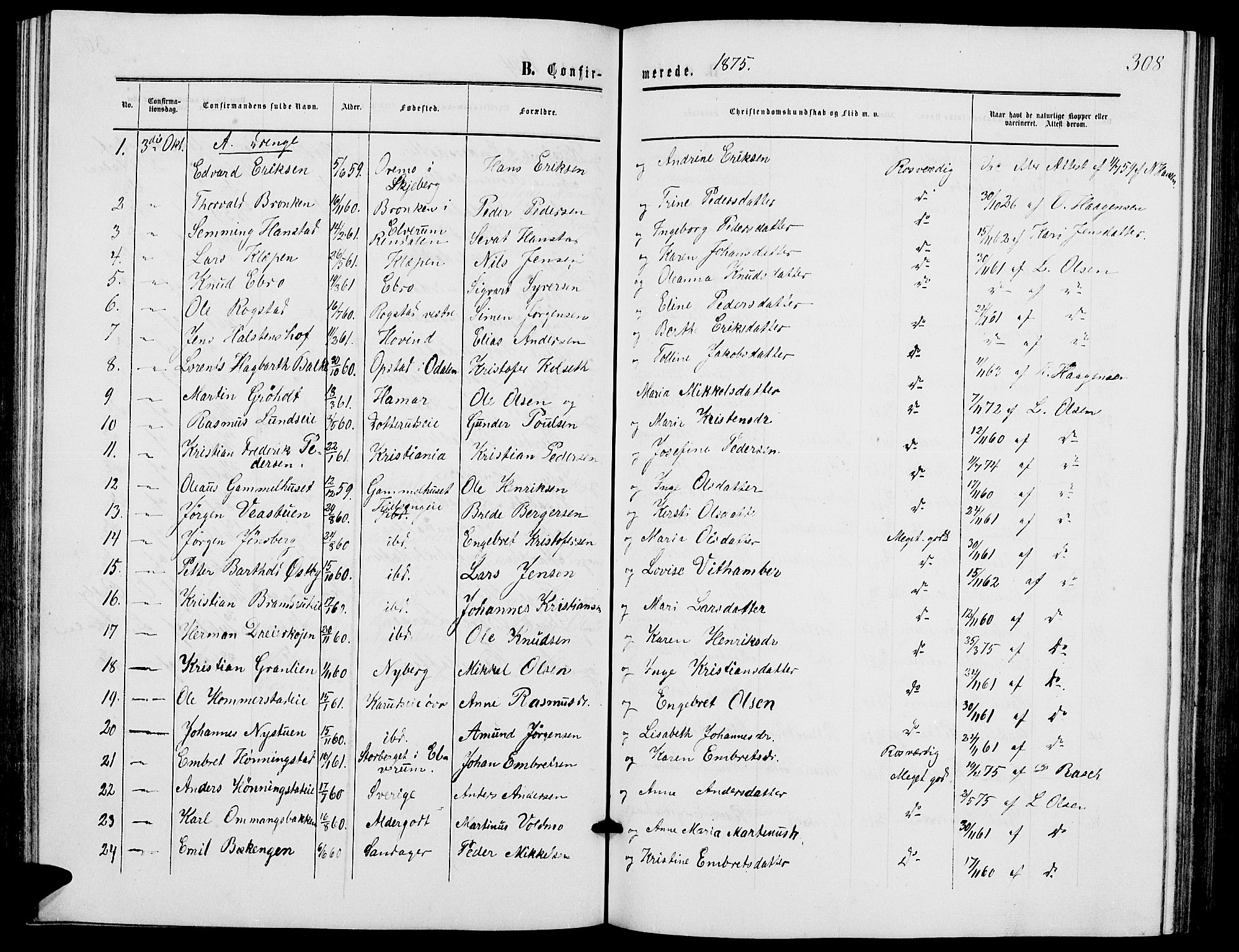 Løten prestekontor, SAH/PREST-022/L/La/L0004: Parish register (copy) no. 4, 1863-1877, p. 308
