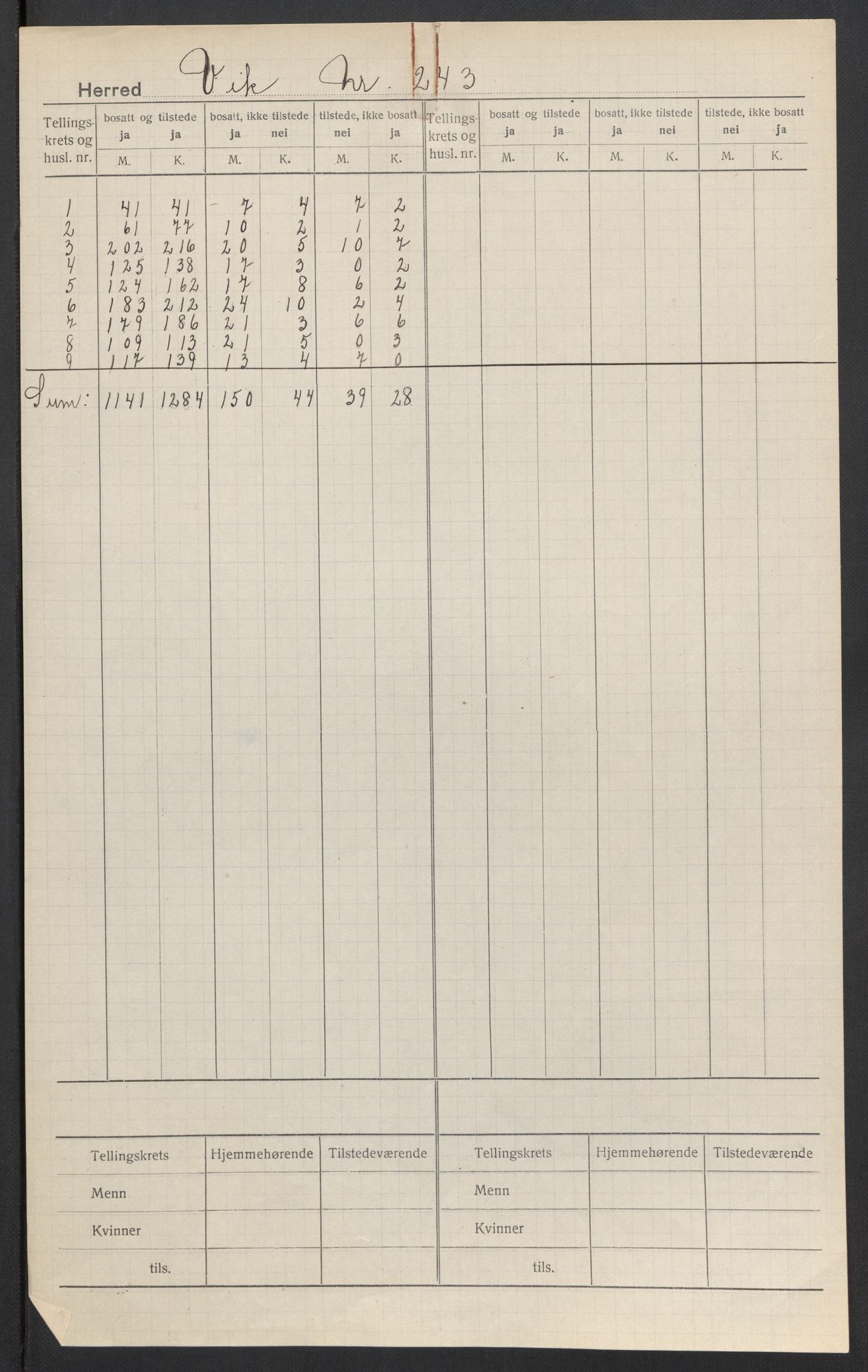 SAT, 1920 census for Vik, 1920, p. 2