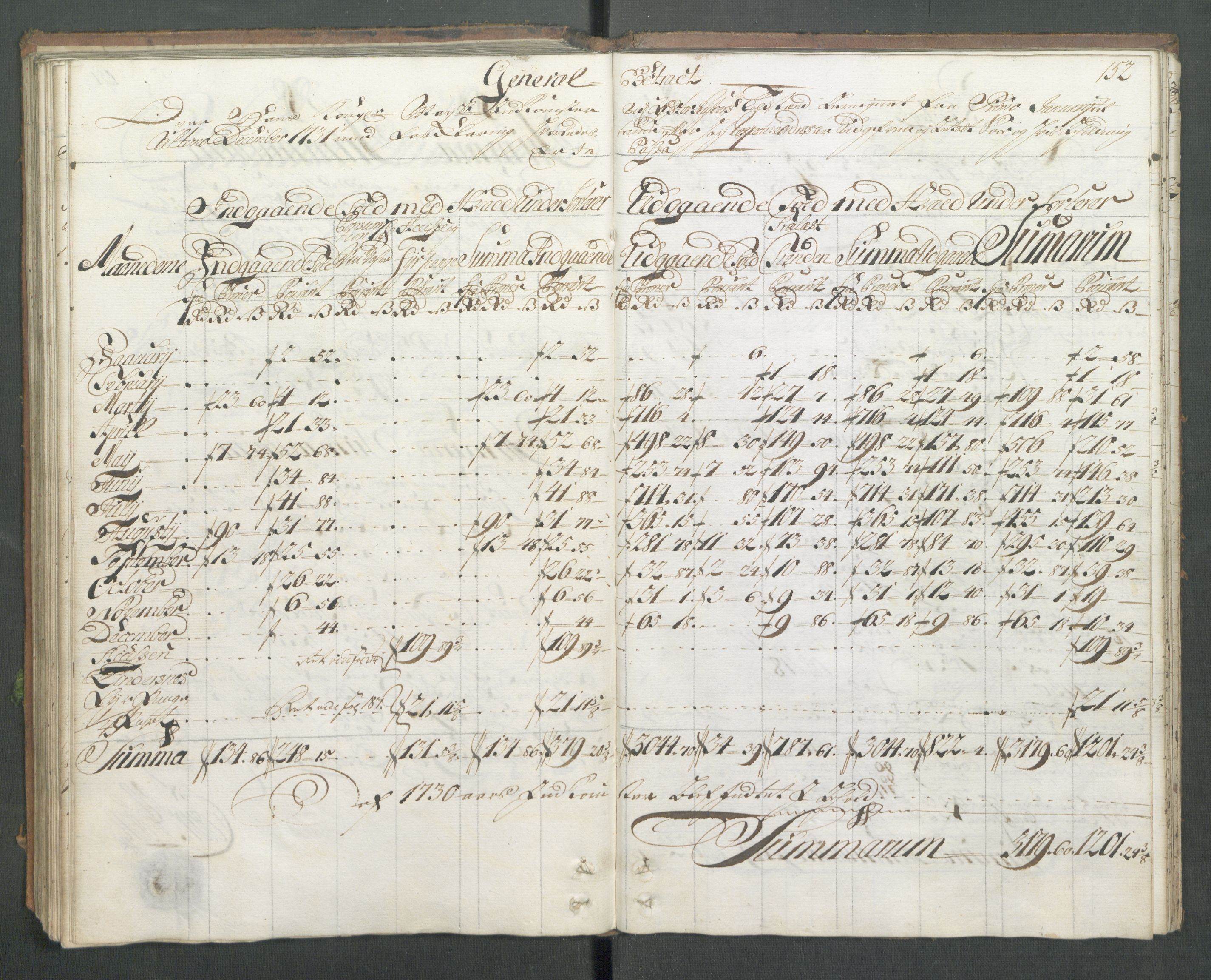 Generaltollkammeret, tollregnskaper, AV/RA-EA-5490/R14/L0012/0001: Tollregnskaper Øster-Risør / Hovedtollbok, 1731, p. 151b-152a