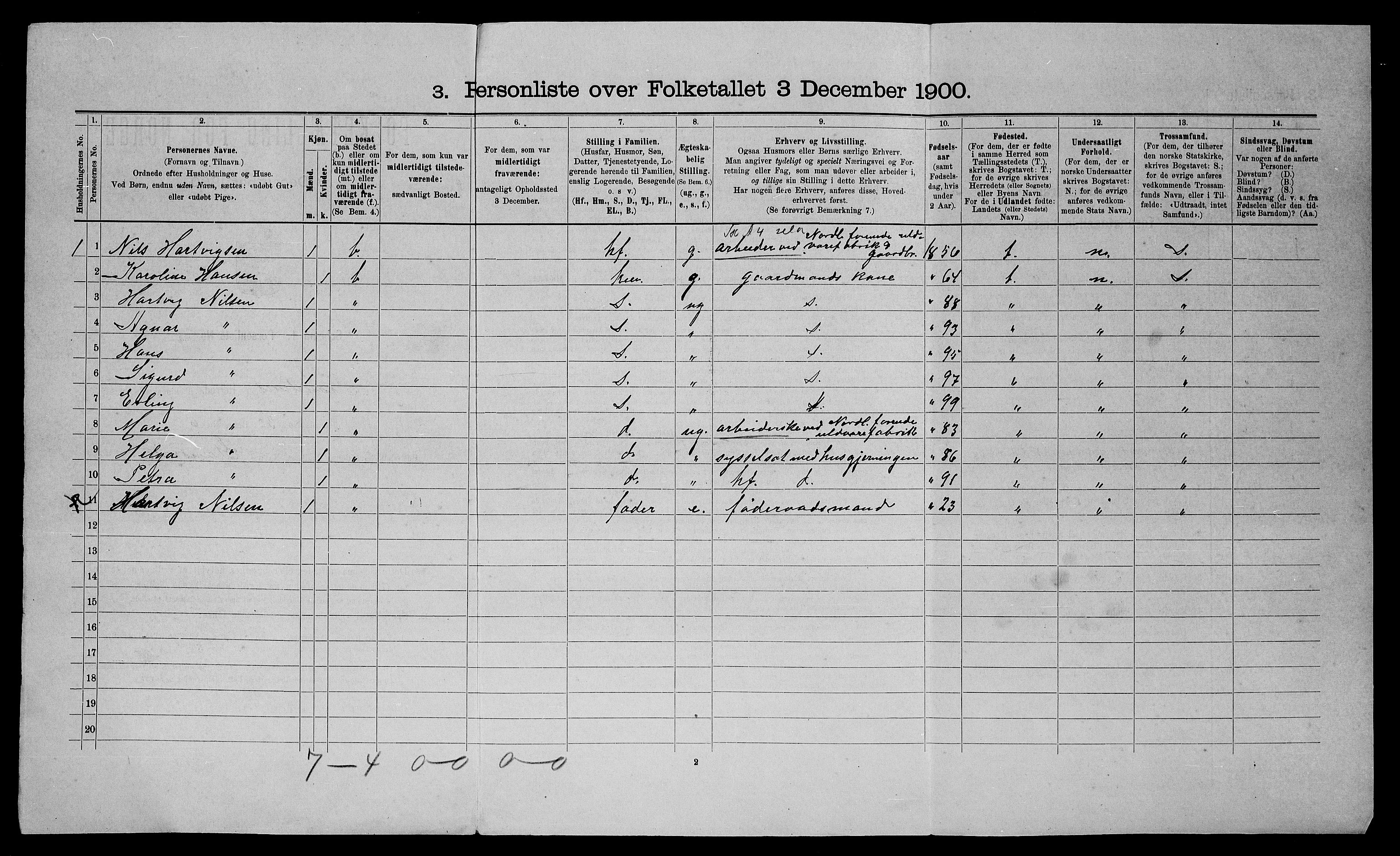 SATØ, 1900 census for Trondenes, 1900, p. 275