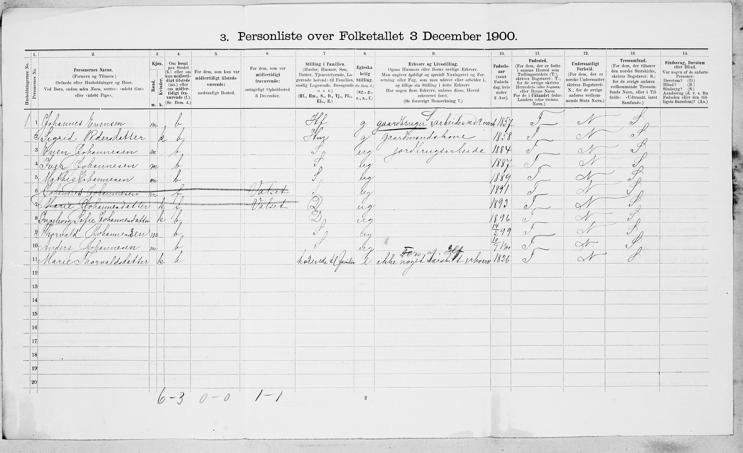 SAT, 1900 census for Røros, 1900, p. 1387