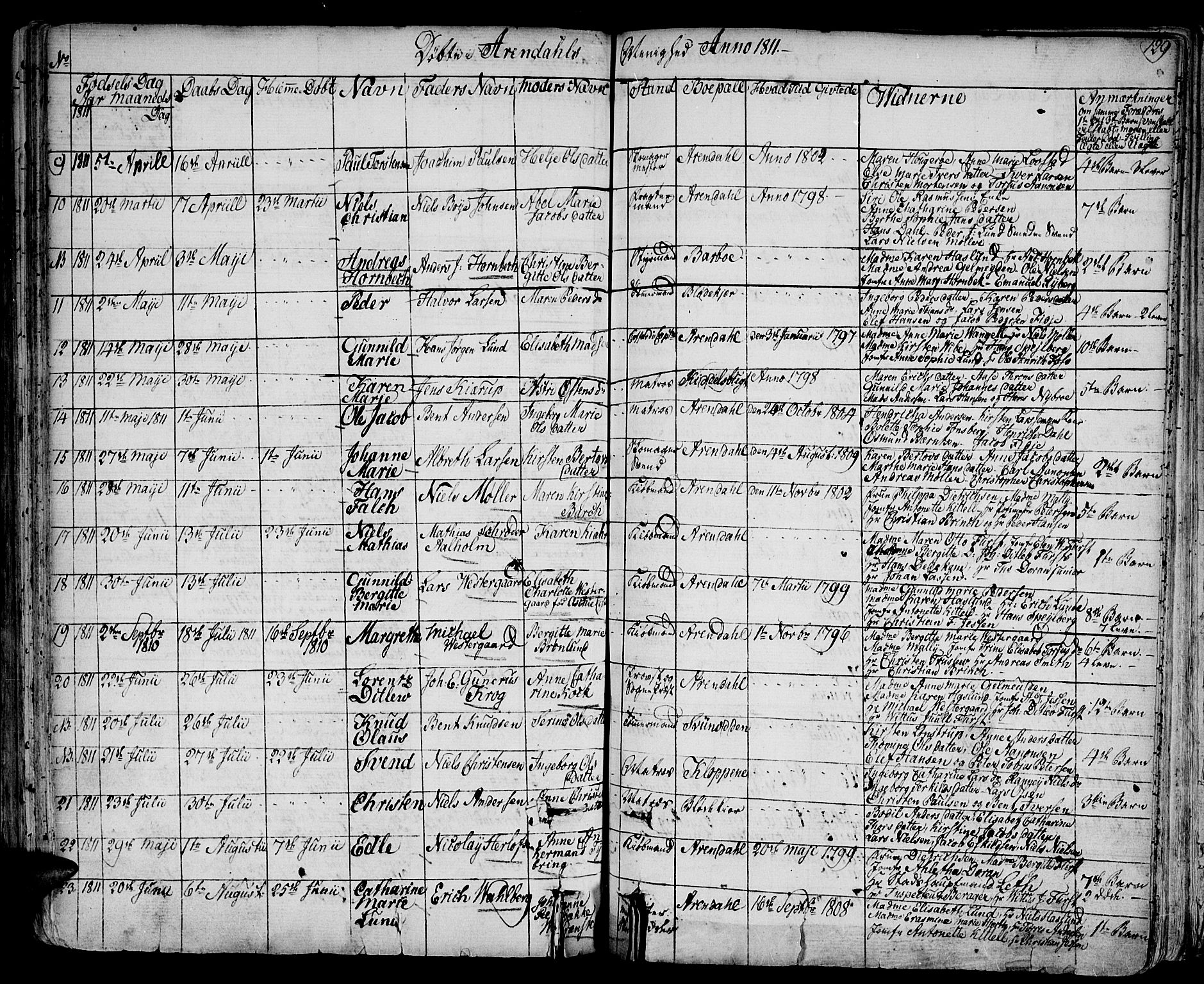 Arendal sokneprestkontor, Trefoldighet, AV/SAK-1111-0040/F/Fa/L0002: Parish register (official) no. A 2, 1771-1815, p. 129