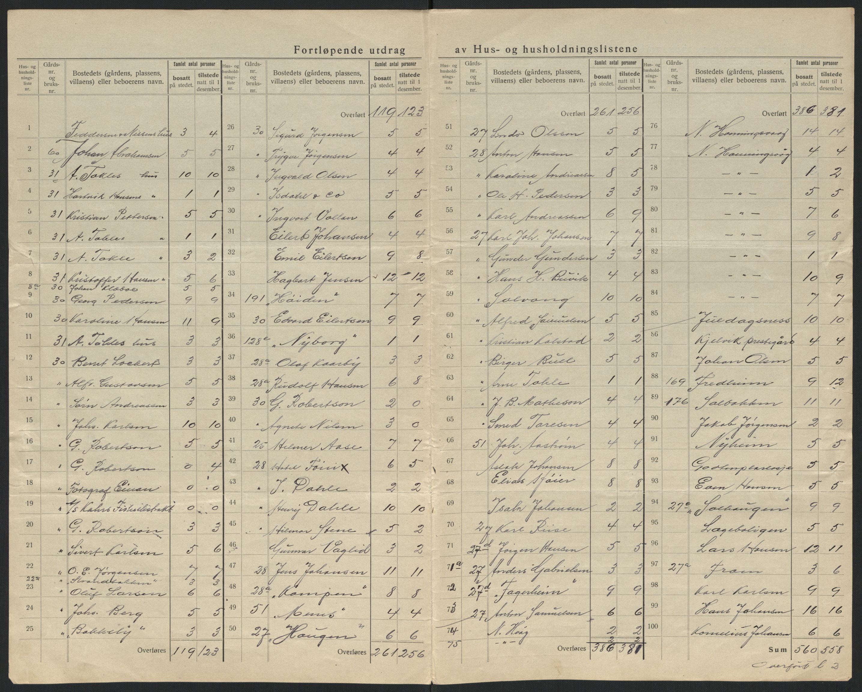 SATØ, 1920 census for Kjelvik, 1920, p. 23