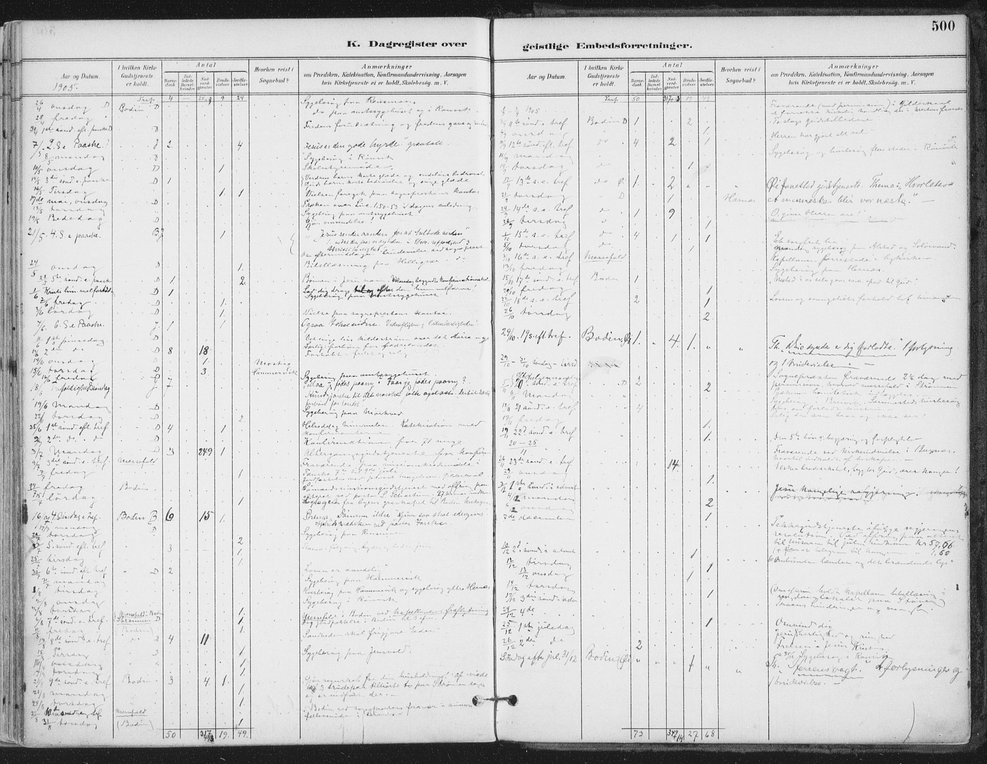 Ministerialprotokoller, klokkerbøker og fødselsregistre - Nordland, SAT/A-1459/802/L0055: Parish register (official) no. 802A02, 1894-1915, p. 500
