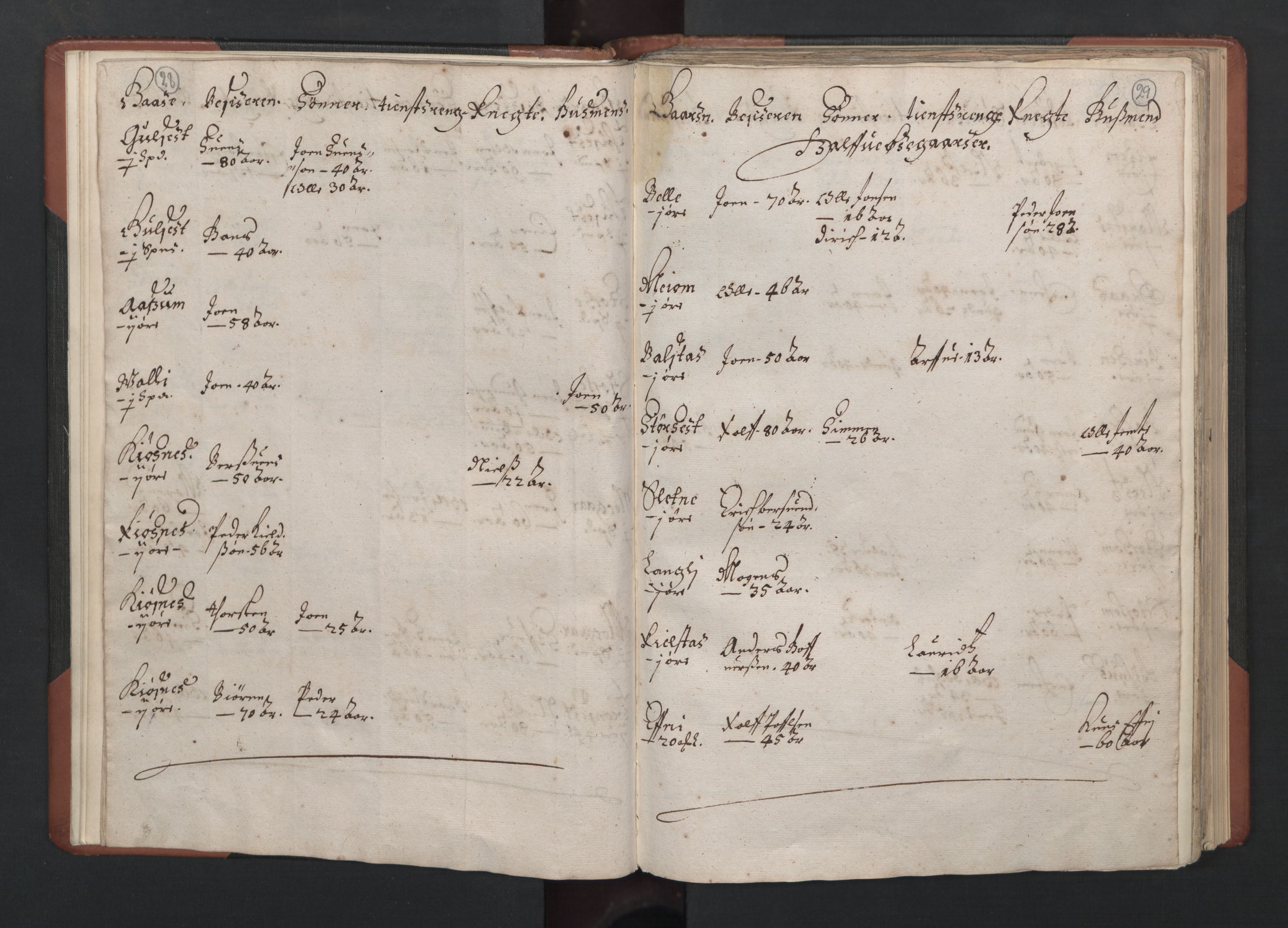 RA, Bailiff's Census 1664-1666, no. 19: Fosen fogderi, Inderøy fogderi, Selbu fogderi, Namdal fogderi and Stjørdal fogderi, 1664-1665, p. 28-29