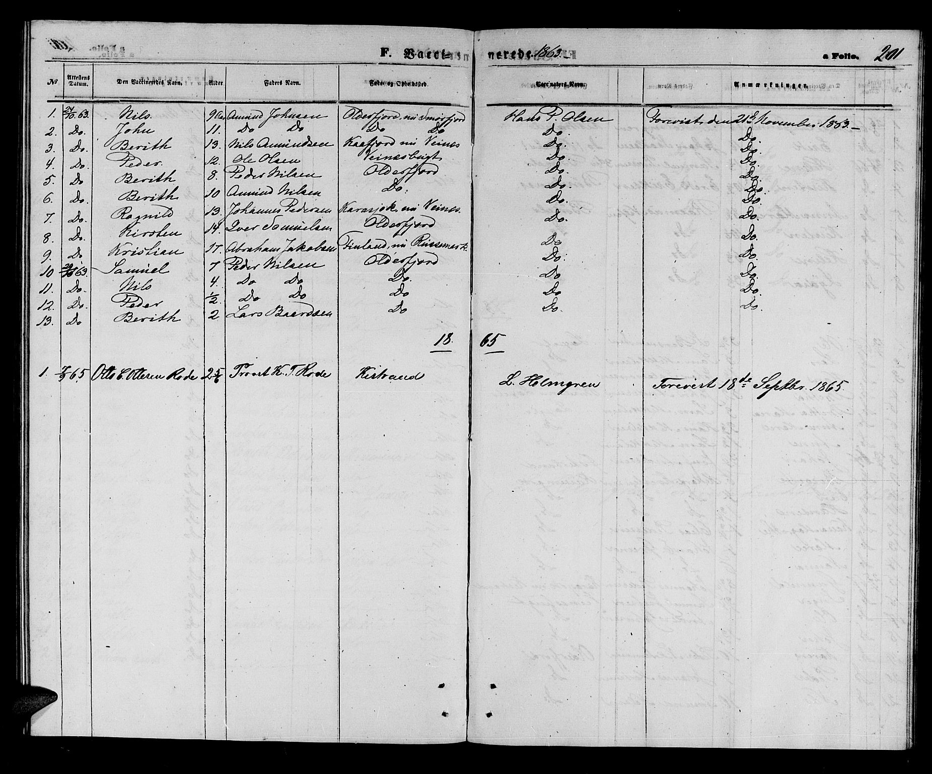 Kistrand/Porsanger sokneprestembete, SATØ/S-1351/H/Hb/L0002.klokk: Parish register (copy) no. 2, 1862-1873, p. 201