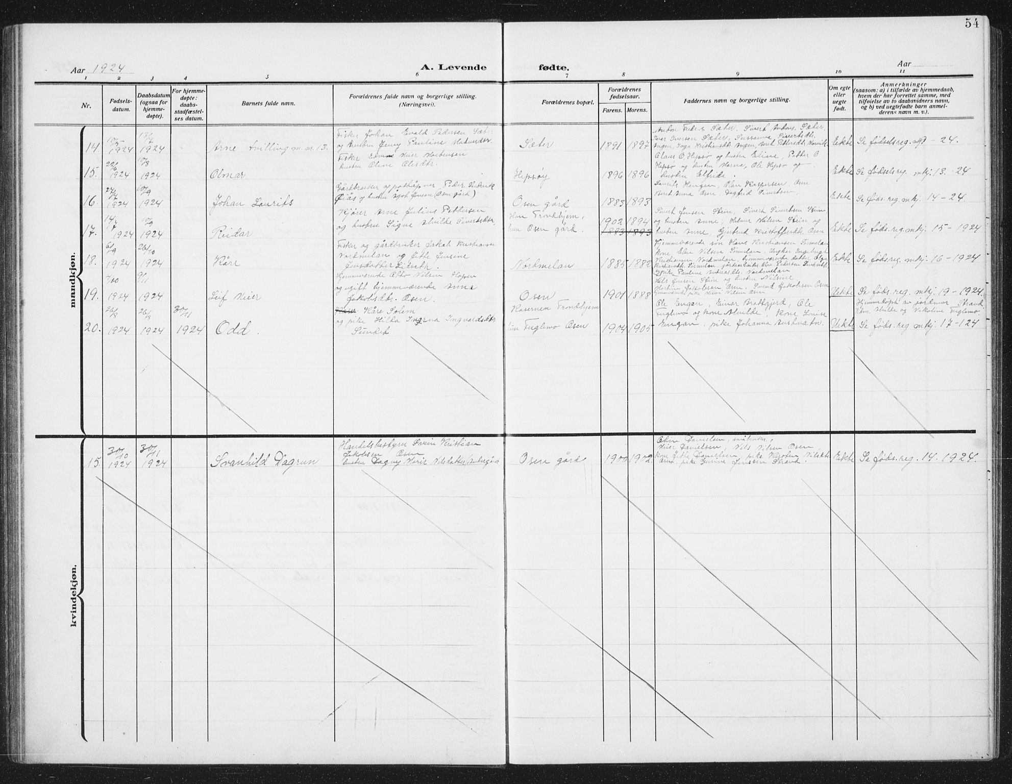 Ministerialprotokoller, klokkerbøker og fødselsregistre - Sør-Trøndelag, SAT/A-1456/658/L0727: Parish register (copy) no. 658C03, 1909-1935, p. 54