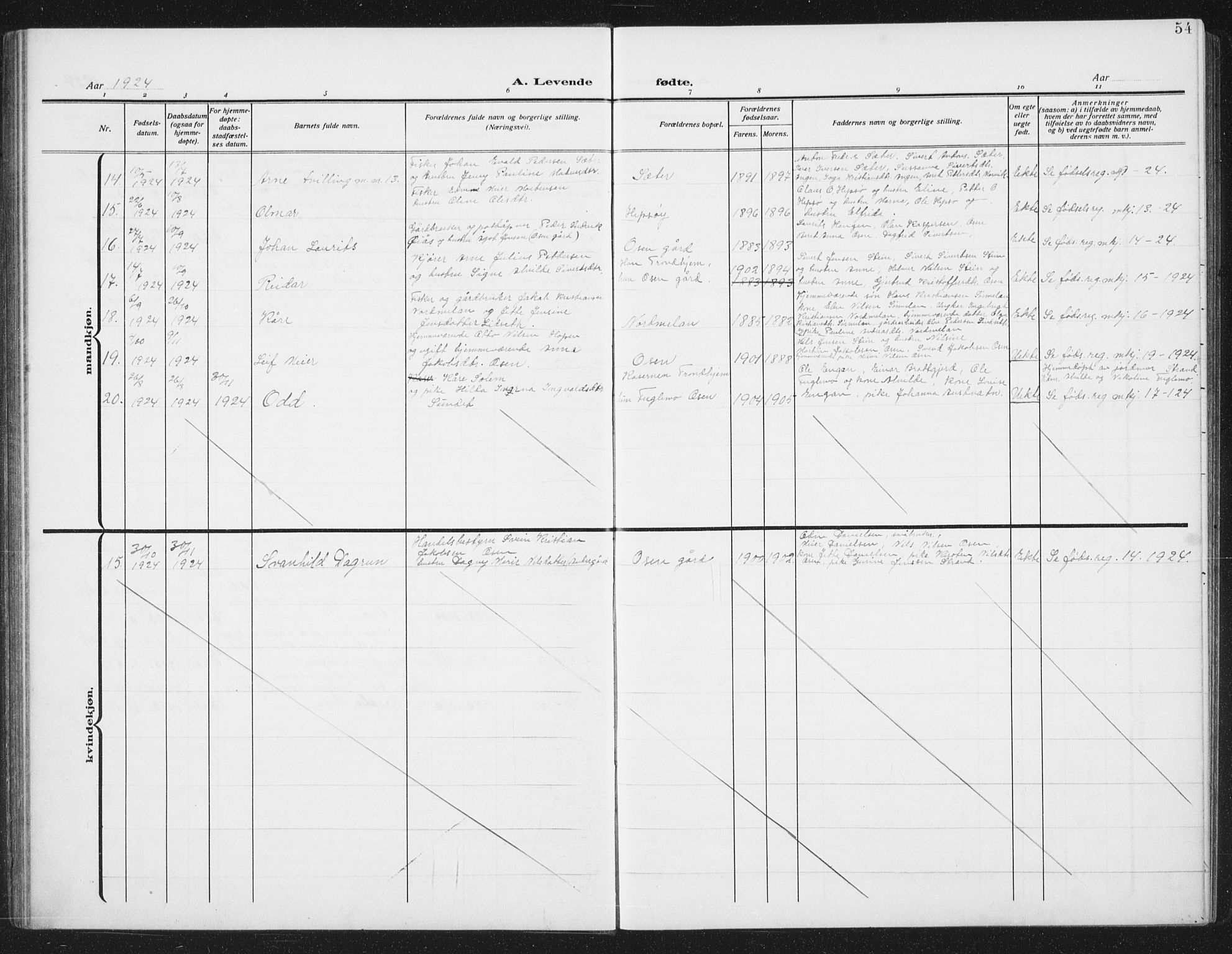 Ministerialprotokoller, klokkerbøker og fødselsregistre - Sør-Trøndelag, AV/SAT-A-1456/658/L0727: Parish register (copy) no. 658C03, 1909-1935, p. 54