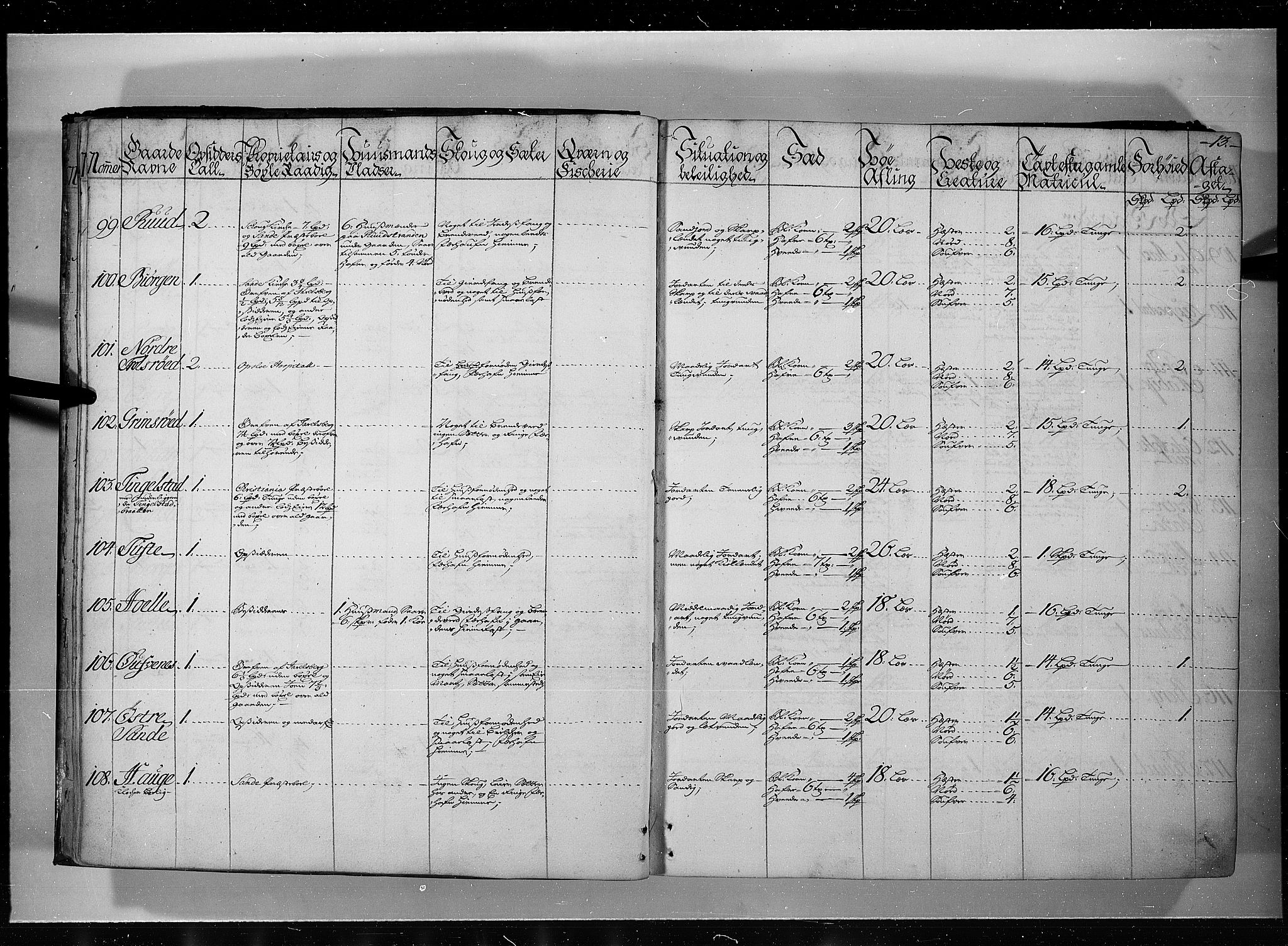 Rentekammeret inntil 1814, Realistisk ordnet avdeling, AV/RA-EA-4070/N/Nb/Nbf/L0115: Jarlsberg grevskap eksaminasjonsprotokoll, 1723, p. 12b-13a