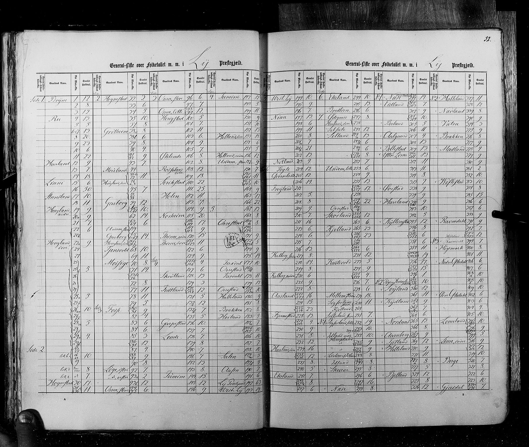 RA, Census 1855, vol. 4: Stavanger amt og Søndre Bergenhus amt, 1855, p. 32