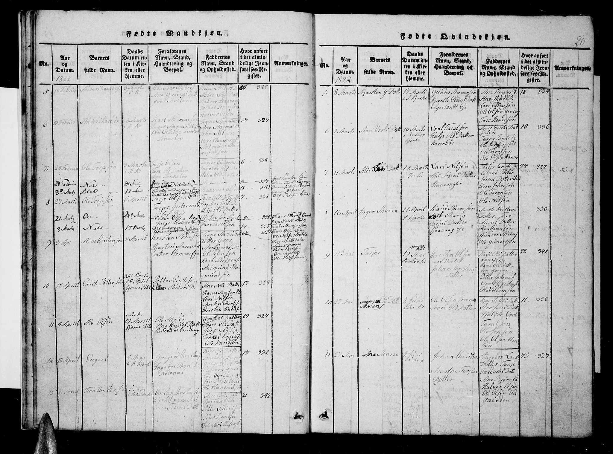 Søndeled sokneprestkontor, AV/SAK-1111-0038/F/Fb/L0002: Parish register (copy) no. B 2, 1816-1839, p. 20