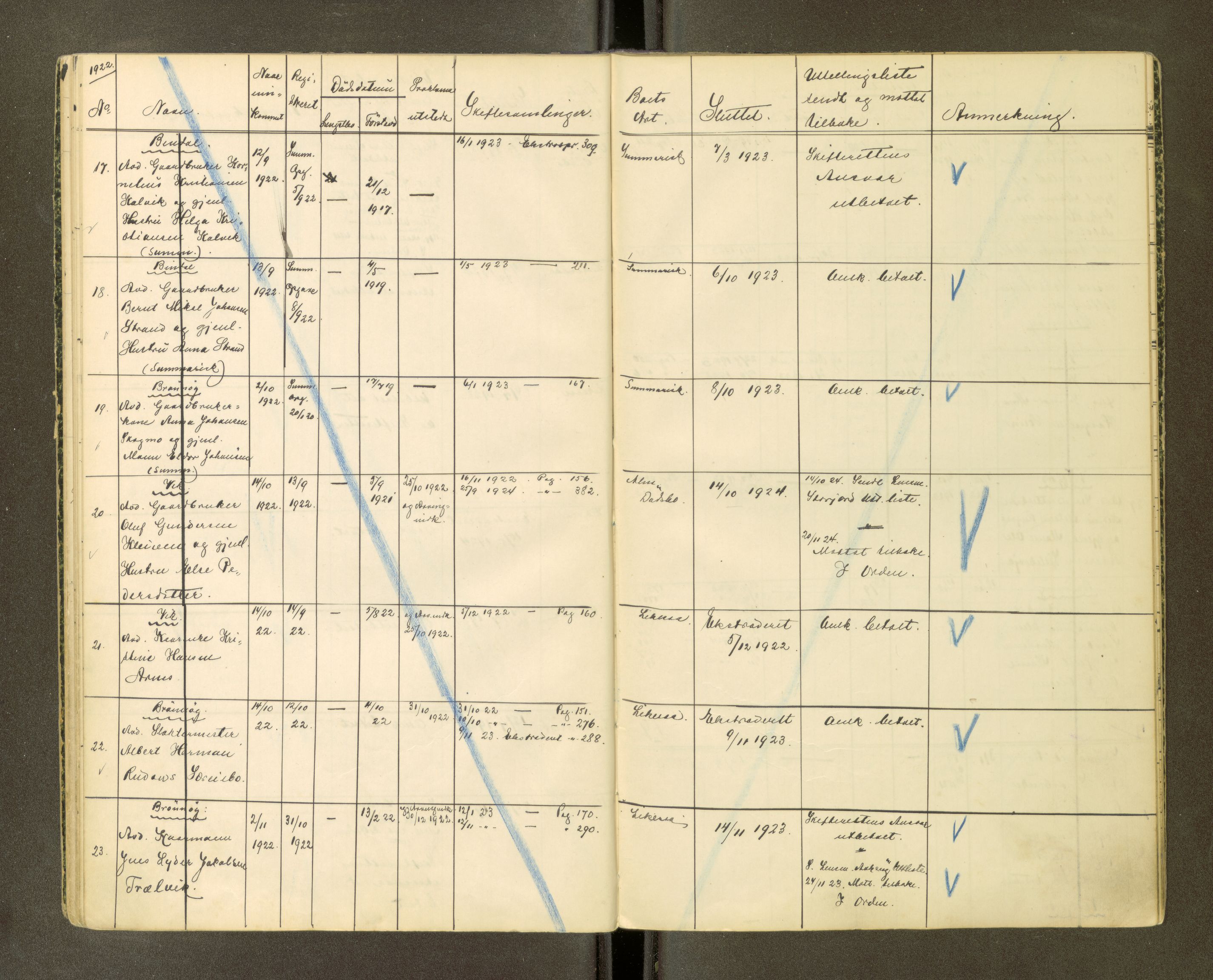 Brønnøy sorenskriveri, AV/SAT-A-4170/1/3/3Ca/L0001: Skifteregister, 1919-1926