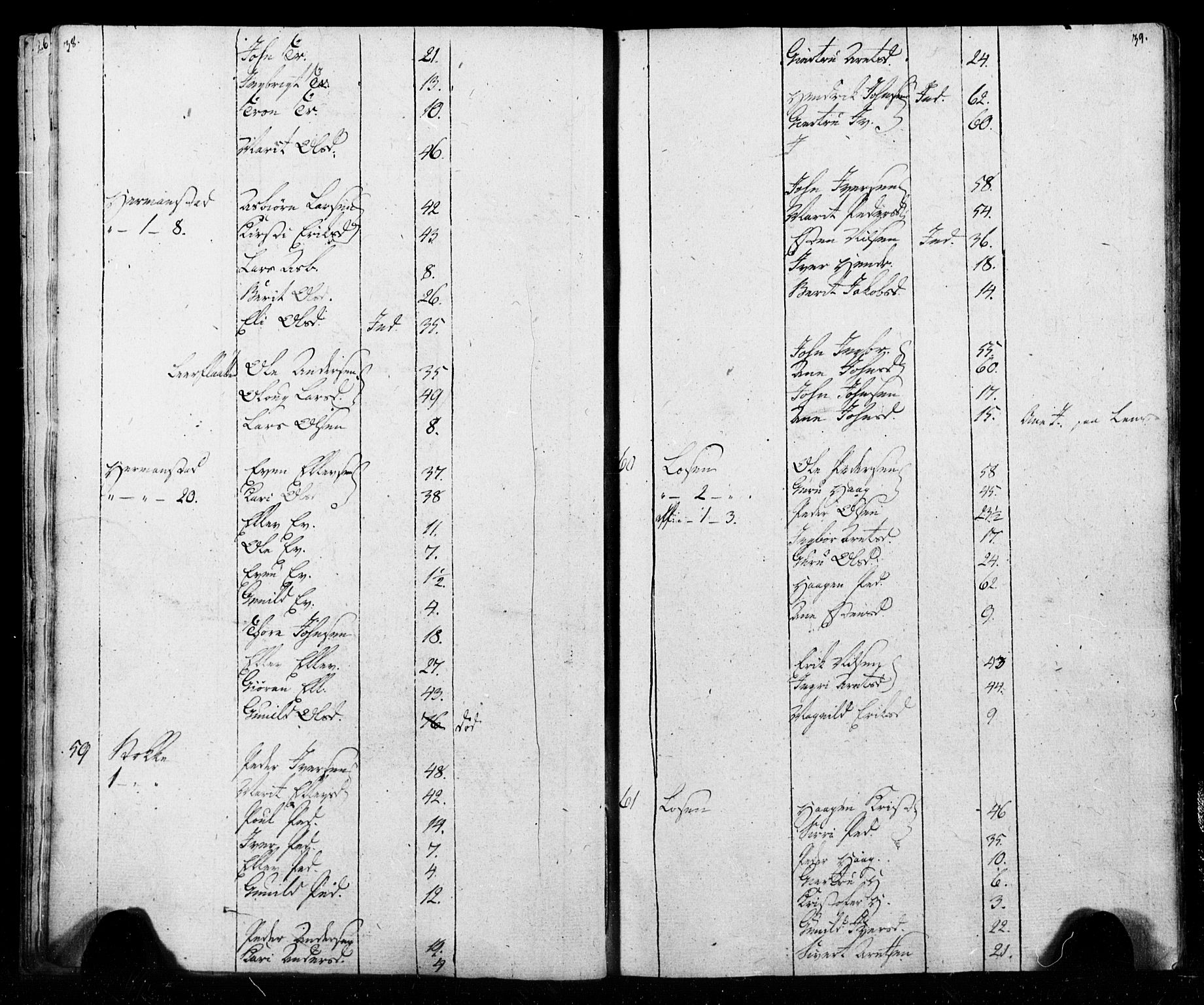 SAT, Census 1815 for Melhus, 1815, p. 38-39