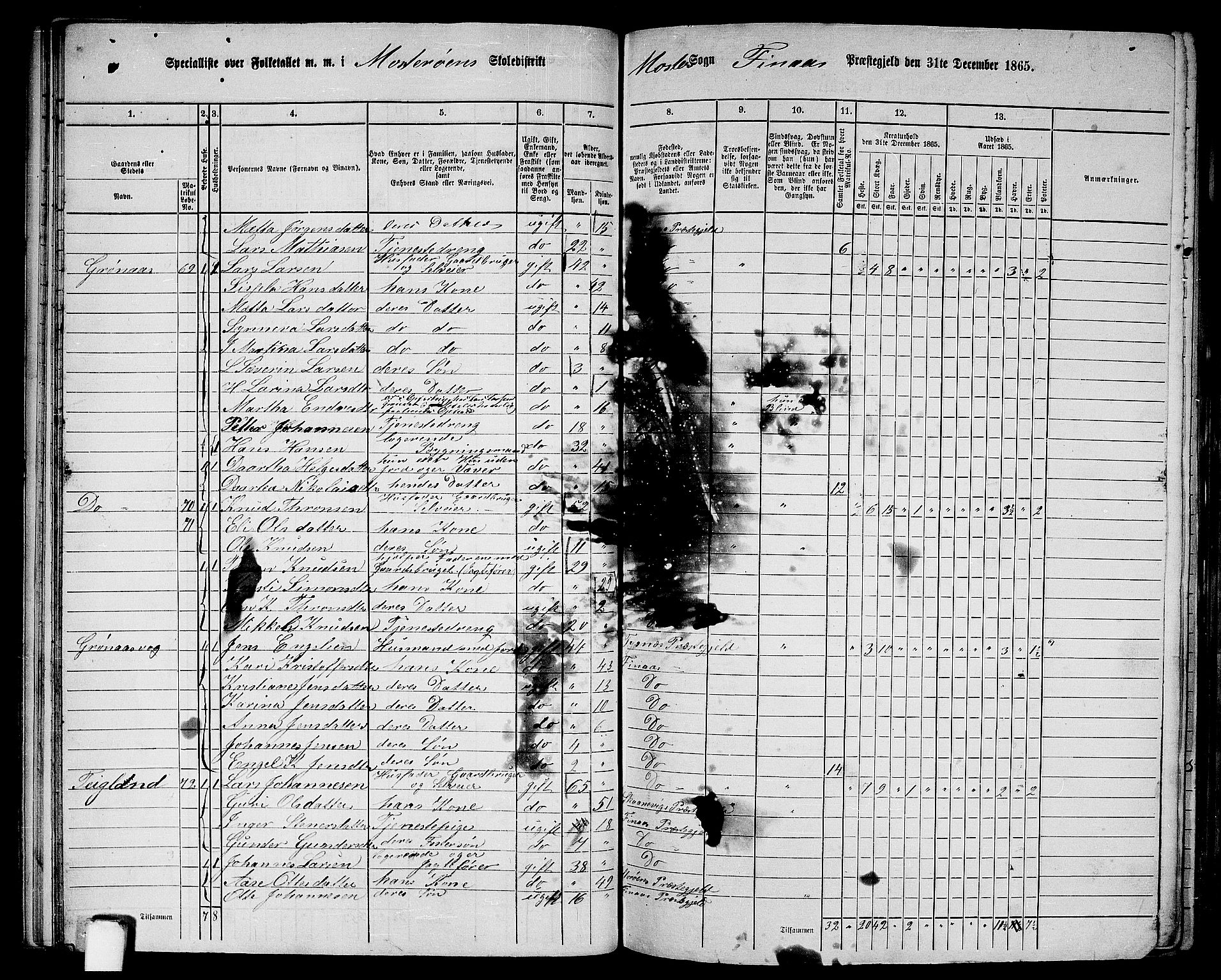 RA, 1865 census for Finnås, 1865, p. 47