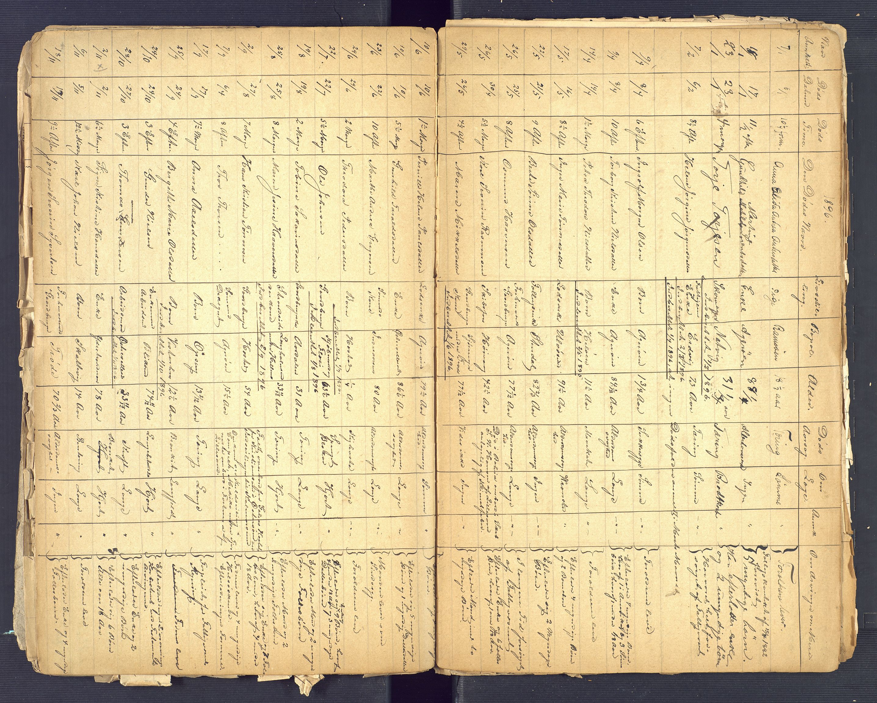 Høvåg lensmannskontor, SAK/1241-0024/F/Fe/L0074: Liste over anmeldte dødsfall, 1854-1900