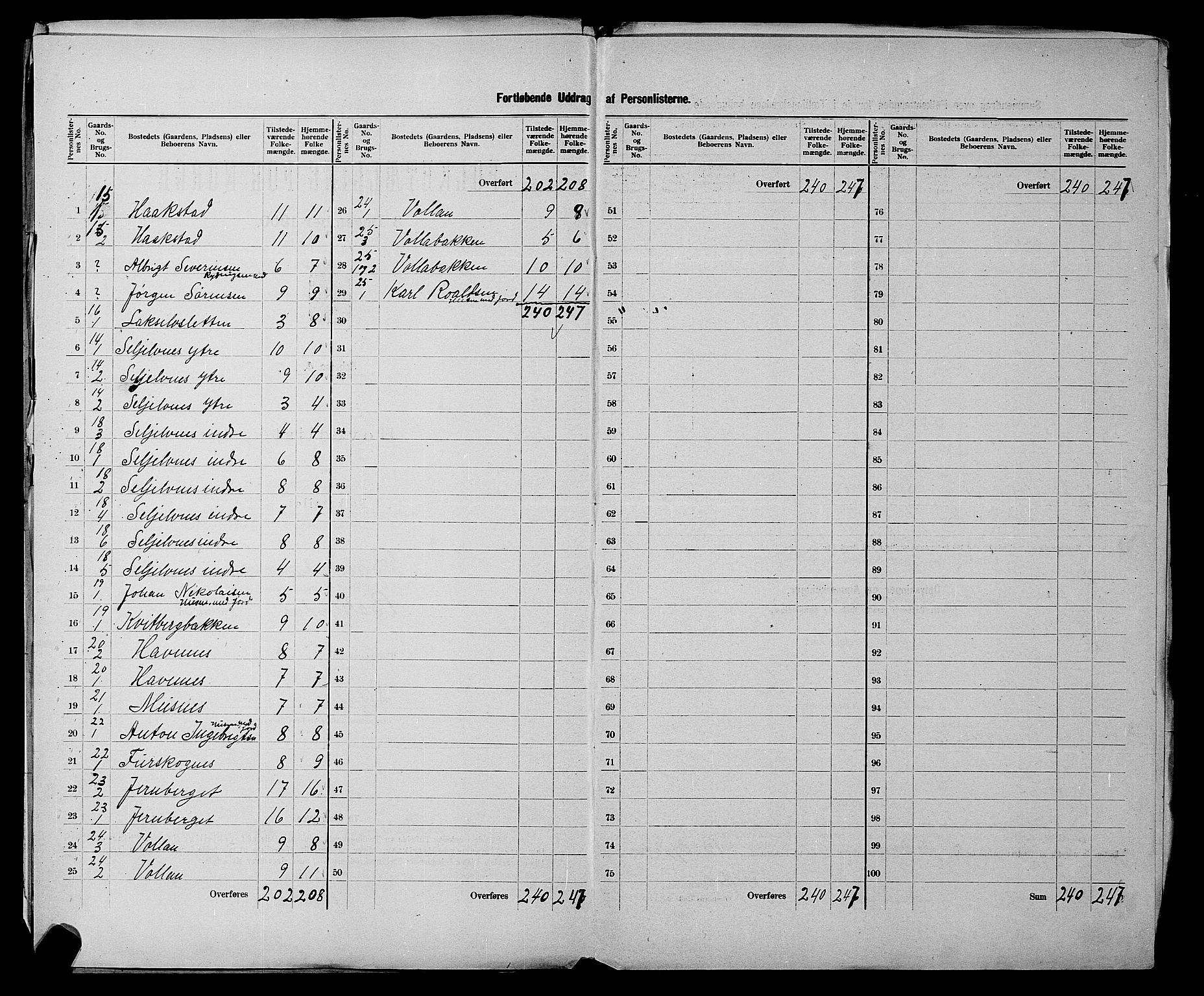 SATØ, 1900 census for Balsfjord, 1900, p. 9