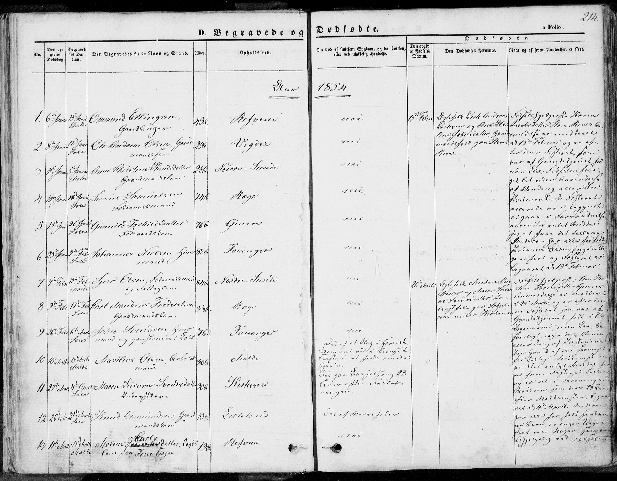 Håland sokneprestkontor, SAST/A-101802/001/30BA/L0008: Parish register (official) no. A 7.2, 1854-1870, p. 214