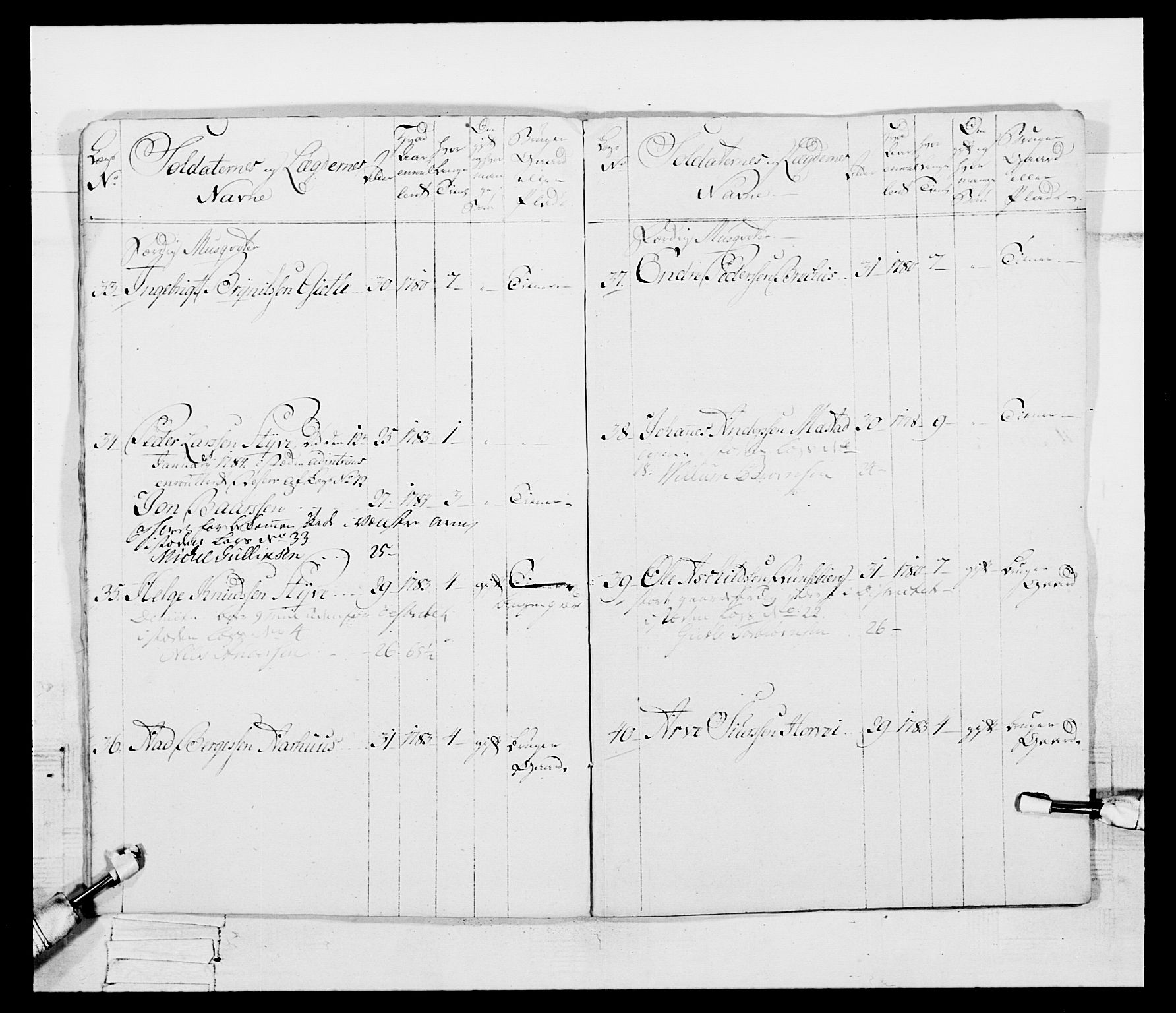 Generalitets- og kommissariatskollegiet, Det kongelige norske kommissariatskollegium, AV/RA-EA-5420/E/Eh/L0095: 2. Bergenhusiske nasjonale infanteriregiment, 1780-1787, p. 509