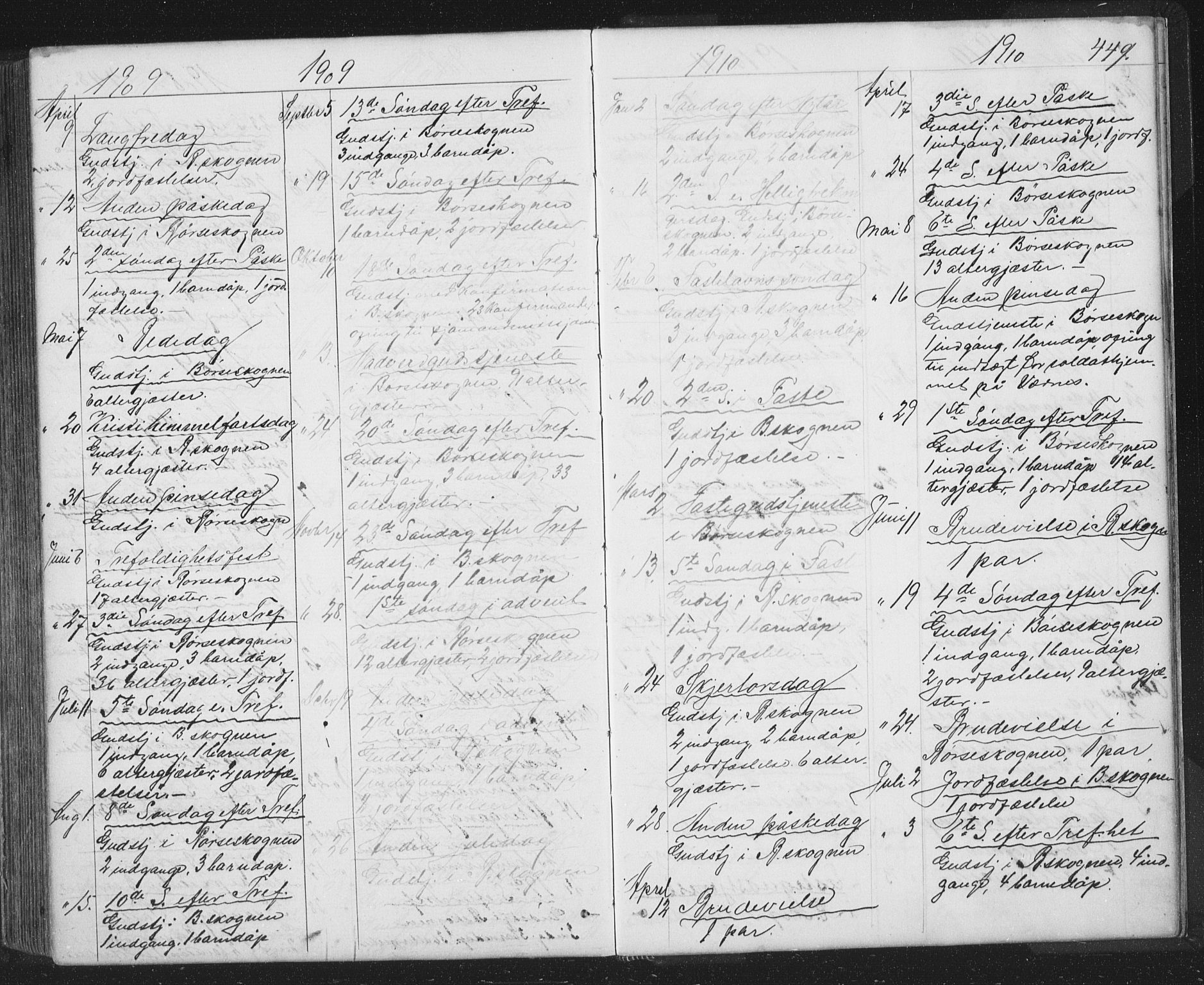 Ministerialprotokoller, klokkerbøker og fødselsregistre - Sør-Trøndelag, SAT/A-1456/667/L0798: Parish register (copy) no. 667C03, 1867-1929, p. 449