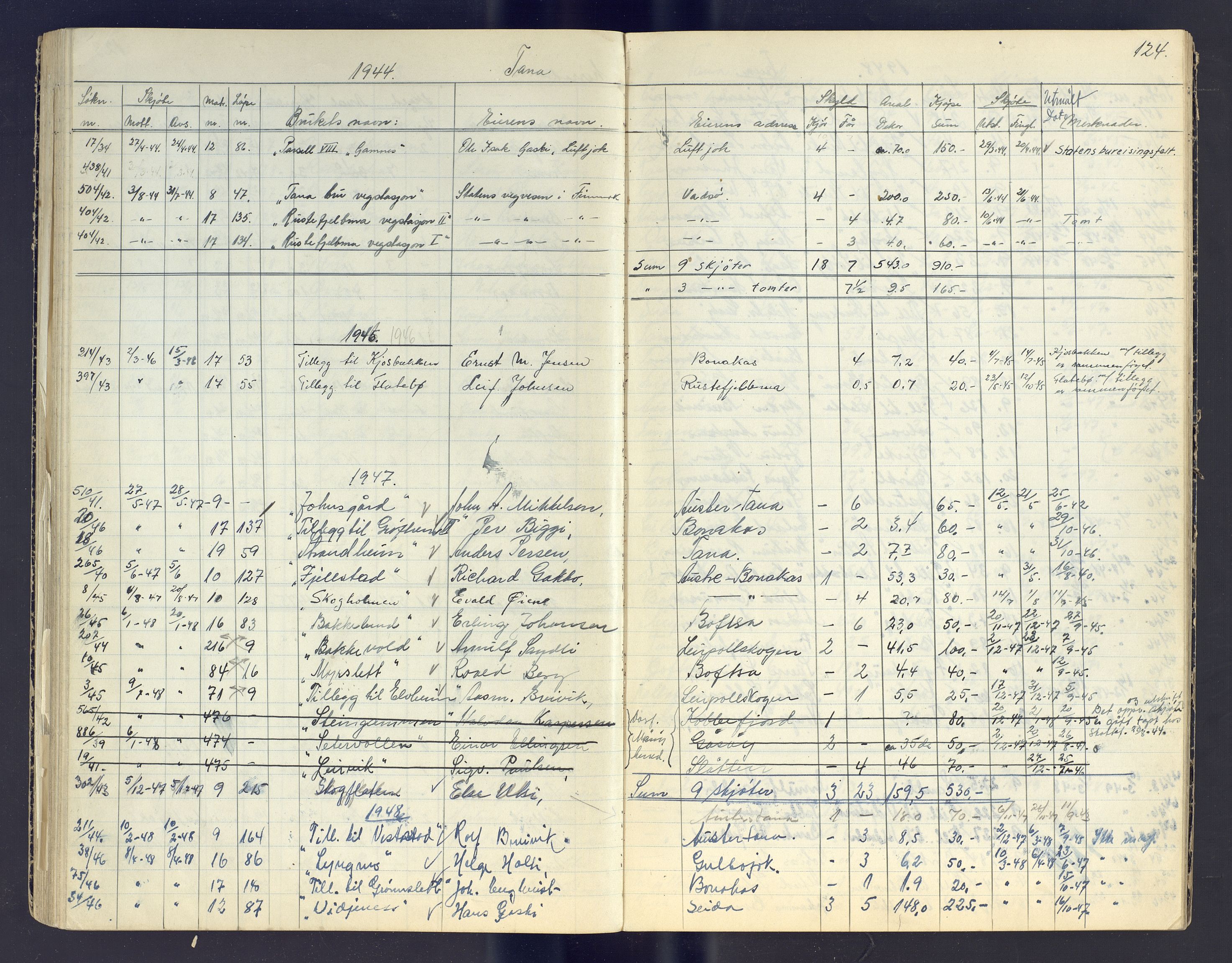 Finnmark jordsalgskommisjon/jordsalgskontor og Statskog SF Finnmark jordsalgskontor, AV/SATØ-S-1443/J/Jc/L0003: Skjøtebok, 1942-1949, p. 124