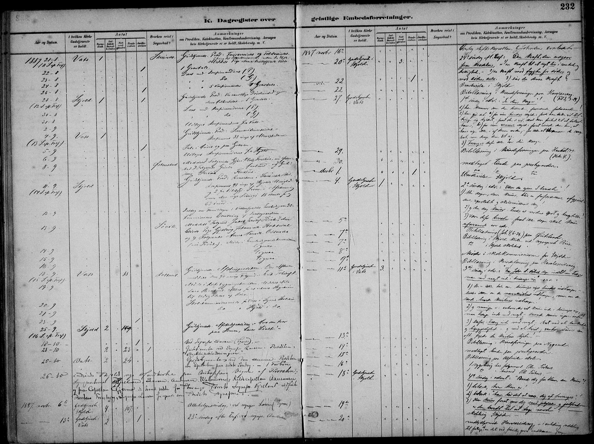 Skjold sokneprestkontor, AV/SAST-A-101847/H/Ha/Haa/L0010: Parish register (official) no. A 10, 1882-1897, p. 232