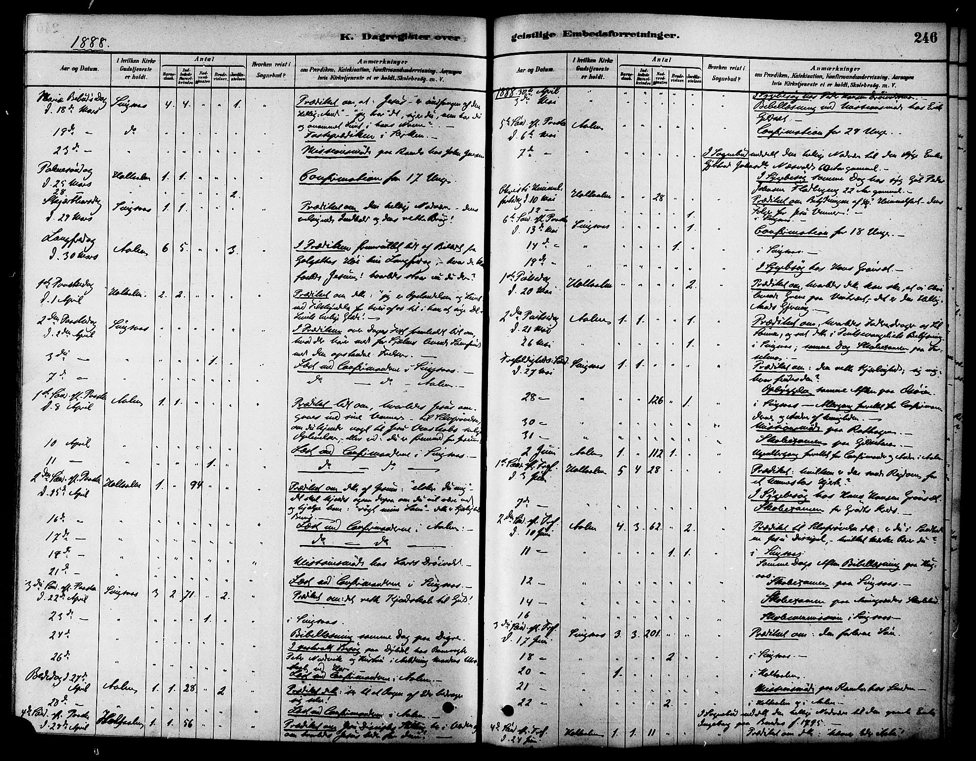 Ministerialprotokoller, klokkerbøker og fødselsregistre - Sør-Trøndelag, AV/SAT-A-1456/686/L0983: Parish register (official) no. 686A01, 1879-1890, p. 246