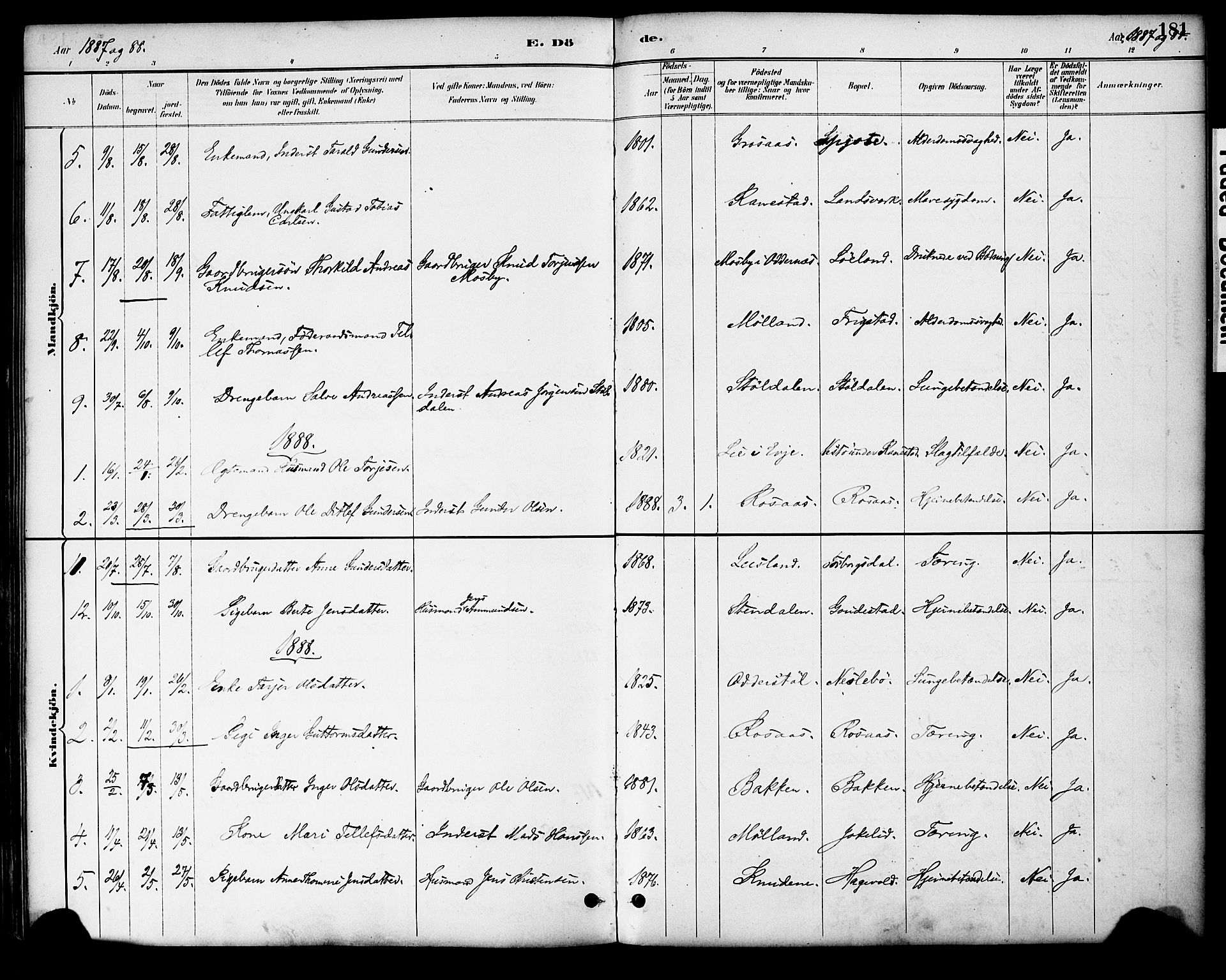 Evje sokneprestkontor, AV/SAK-1111-0008/F/Fa/Fac/L0003: Parish register (official) no. A 3, 1884-1909, p. 181