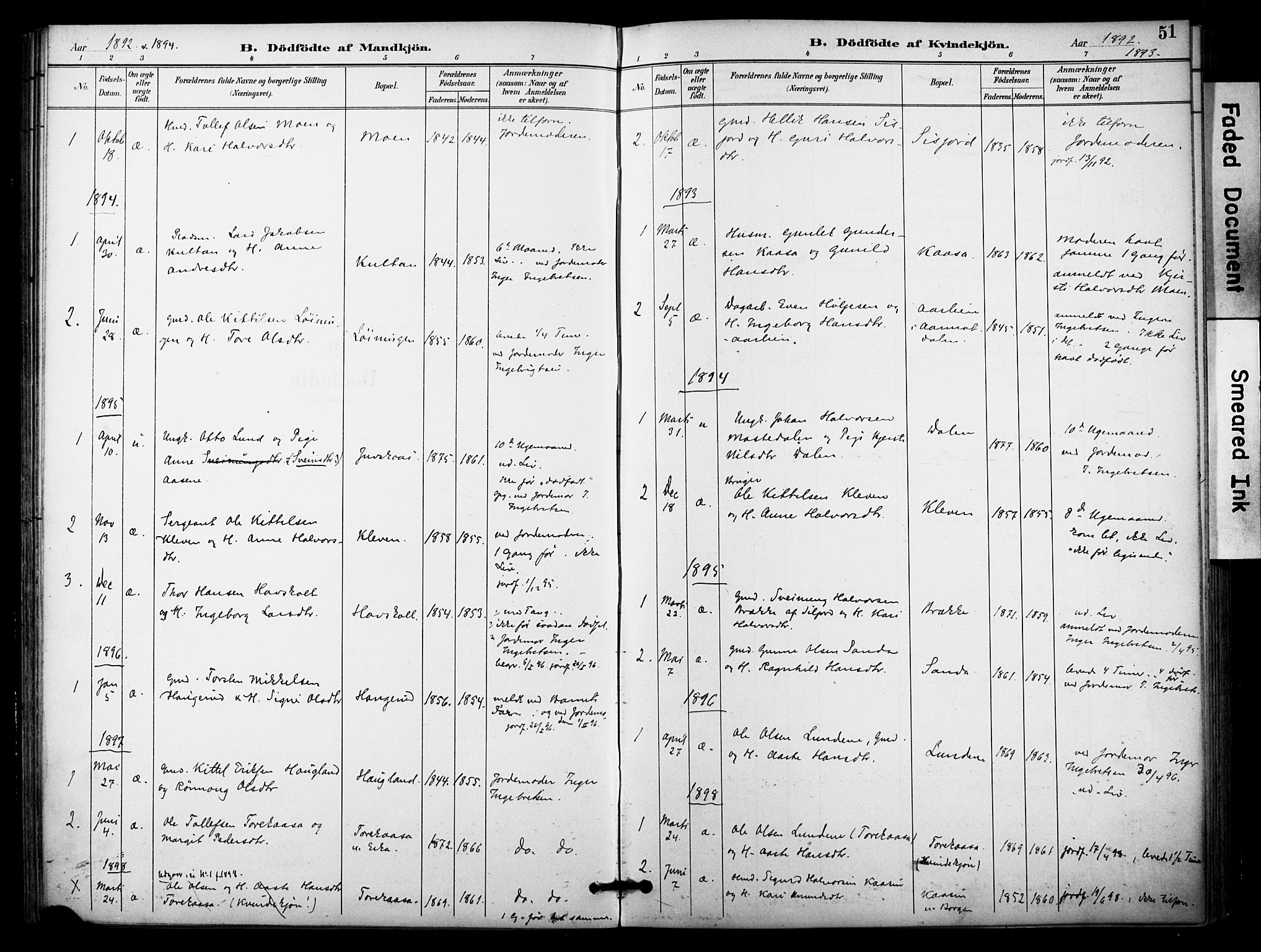 Bø kirkebøker, SAKO/A-257/F/Fa/L0011: Parish register (official) no. 11, 1892-1900, p. 51