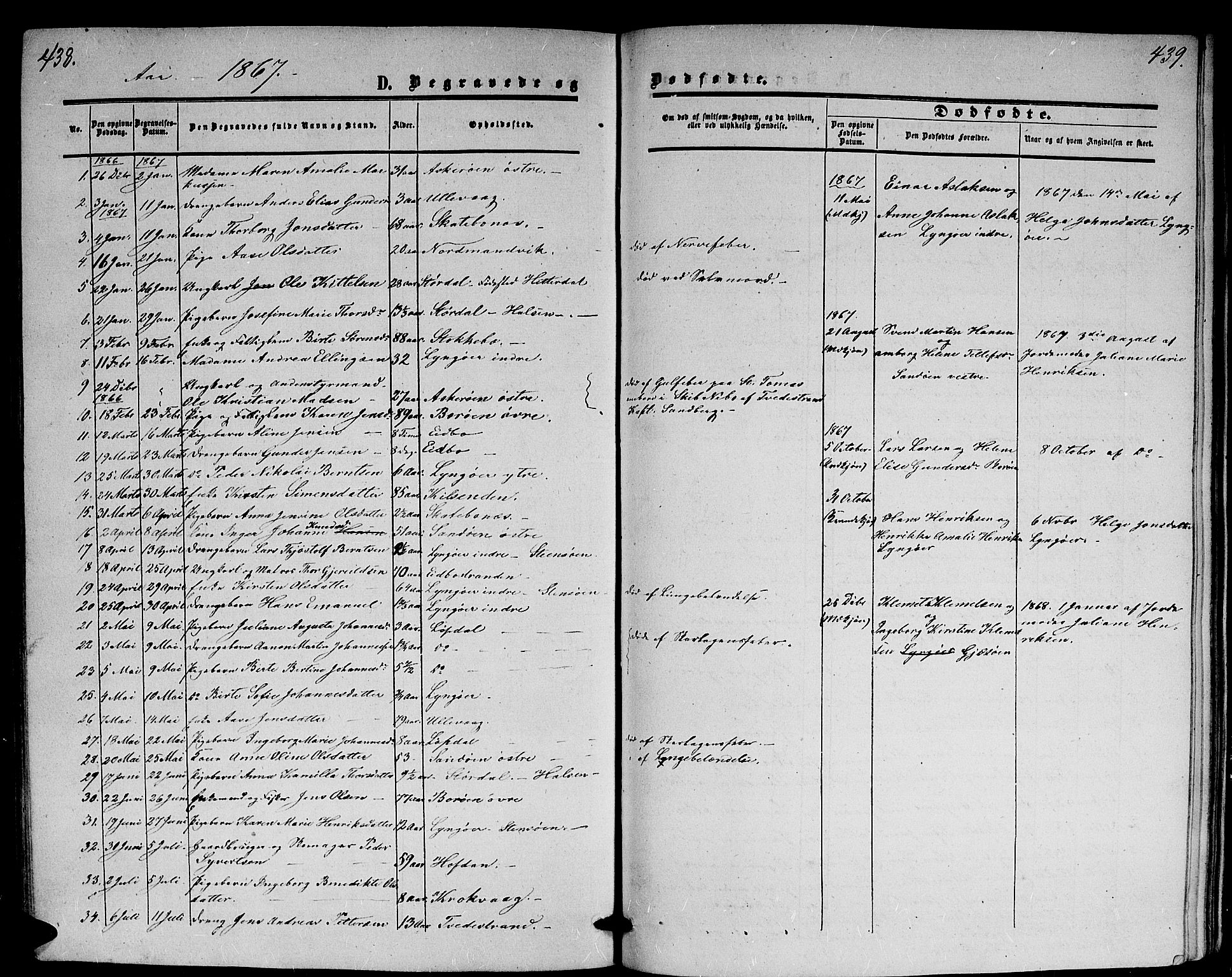 Dypvåg sokneprestkontor, SAK/1111-0007/F/Fb/Fba/L0011: Parish register (copy) no. B 11, 1857-1872, p. 438-439