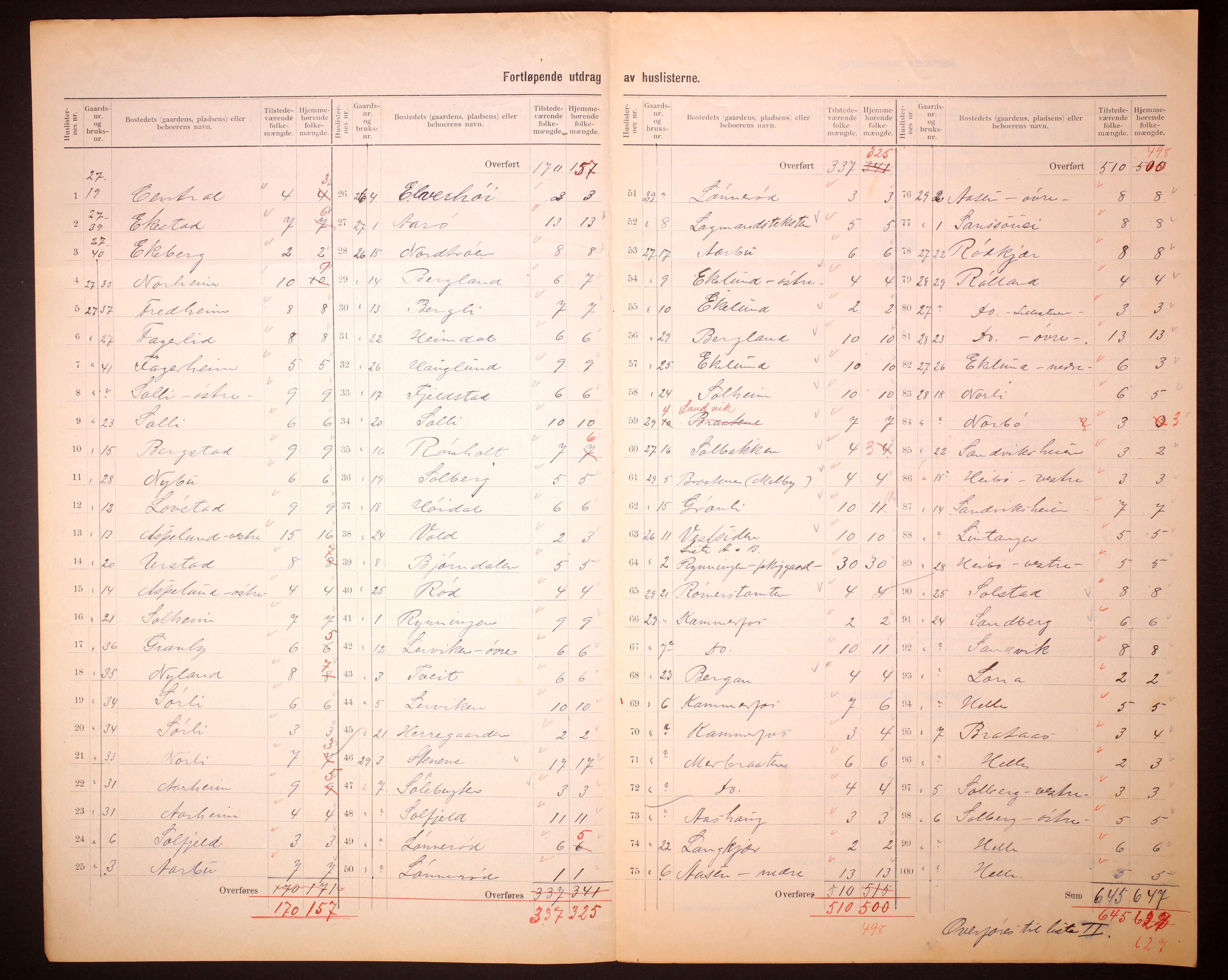 RA, 1910 census for Sannidal, 1910, p. 26