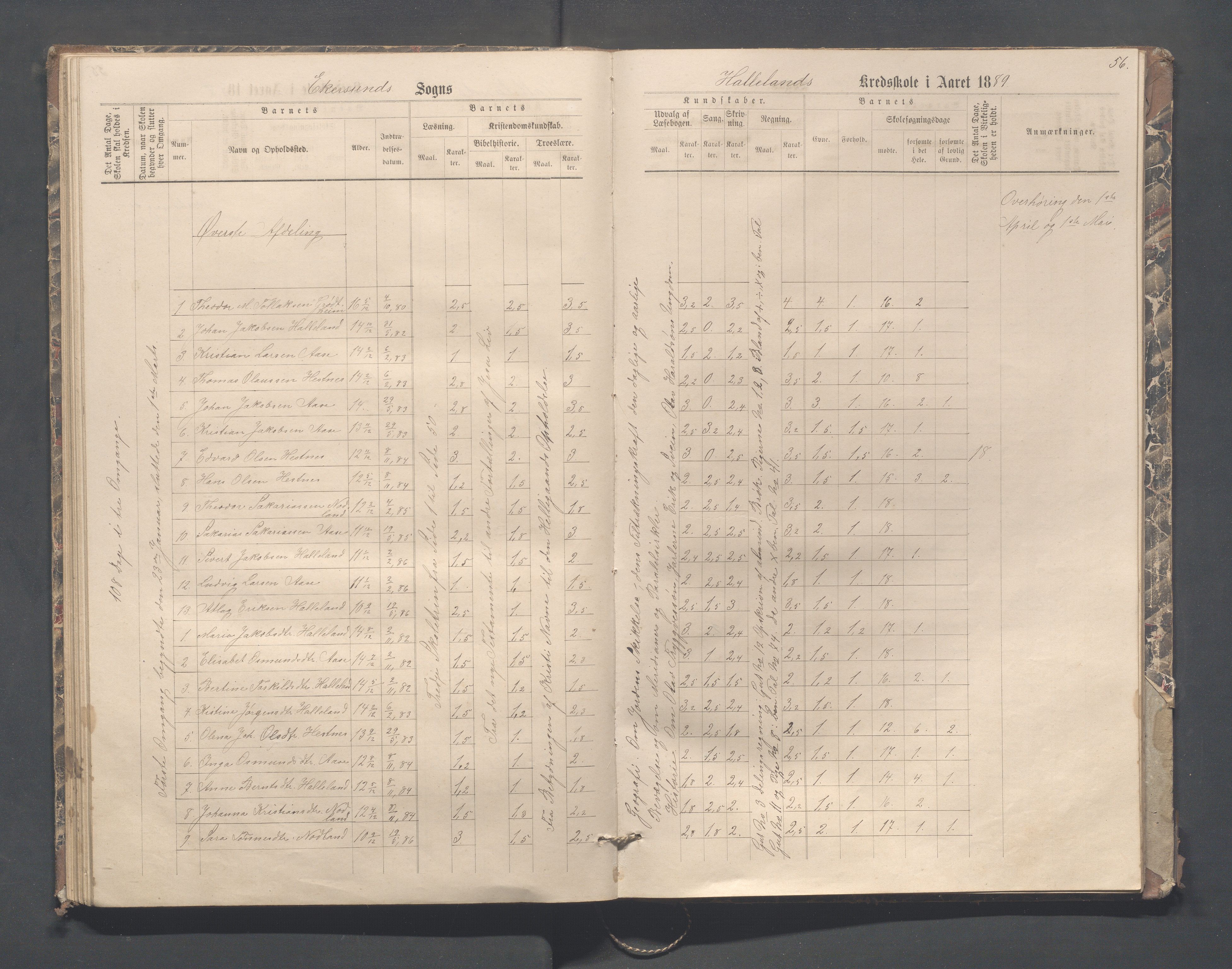 Eigersund kommune (Herredet) - Skolekommisjonen/skolestyret, IKAR/K-100453/Jb/L0004: Skoleprotokoll - Hegdal, Hadland, Åmdal, 1880-1890, p. 56