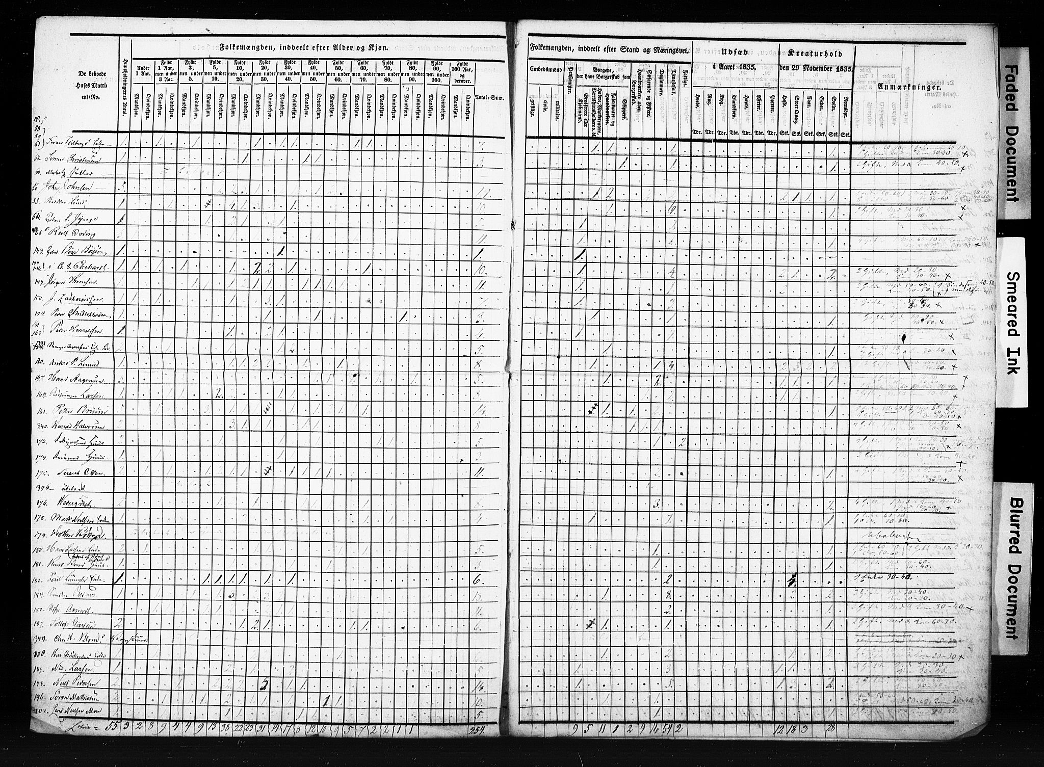 , Census 1835 for Skien, 1835, p. 11