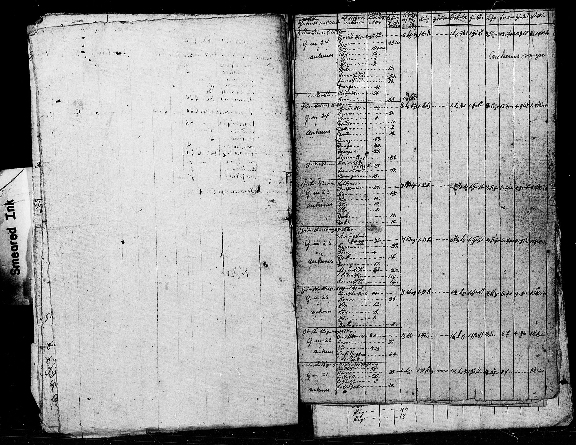 , Census 1835 for Ofoten, 1835, p. 22