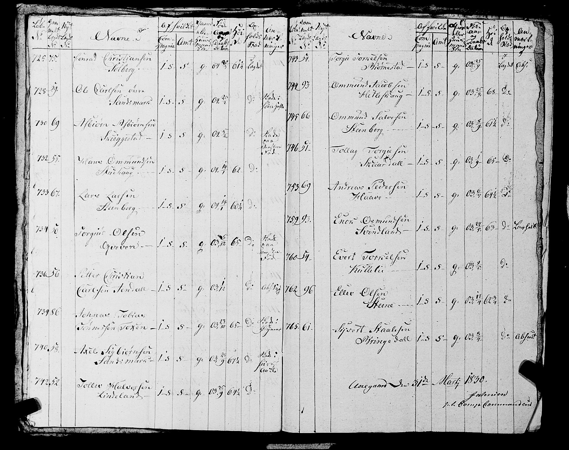 Fylkesmannen i Rogaland, AV/SAST-A-101928/99/3/325/325CA, 1655-1832, p. 10164