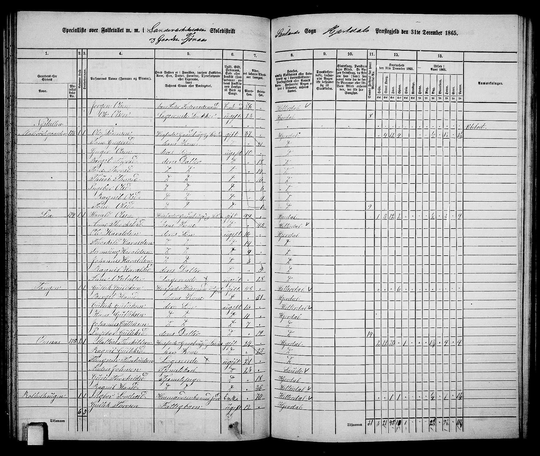 RA, 1865 census for Hjartdal, 1865, p. 90