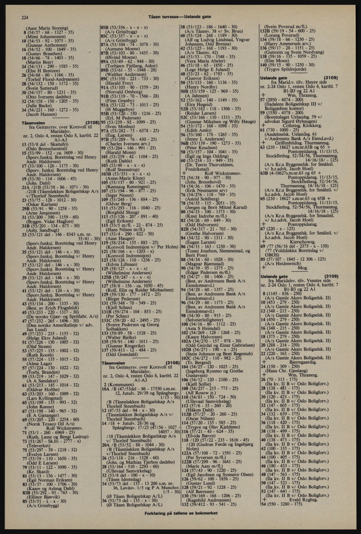 Kristiania/Oslo adressebok, PUBL/-, 1976-1977, p. 224