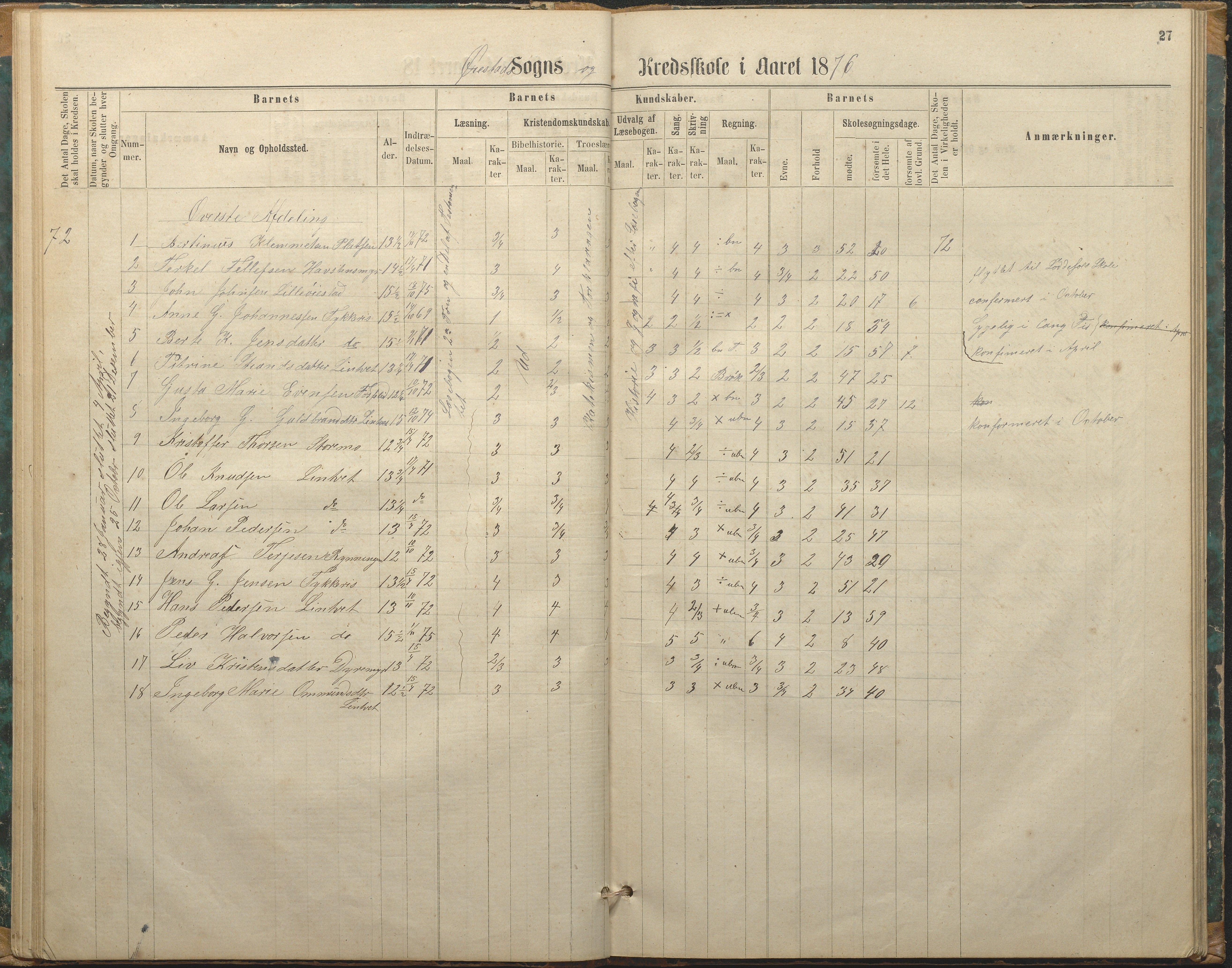 Øyestad kommune frem til 1979, AAKS/KA0920-PK/06/06F/L0002: Skolejournal, 1864-1890, p. 27