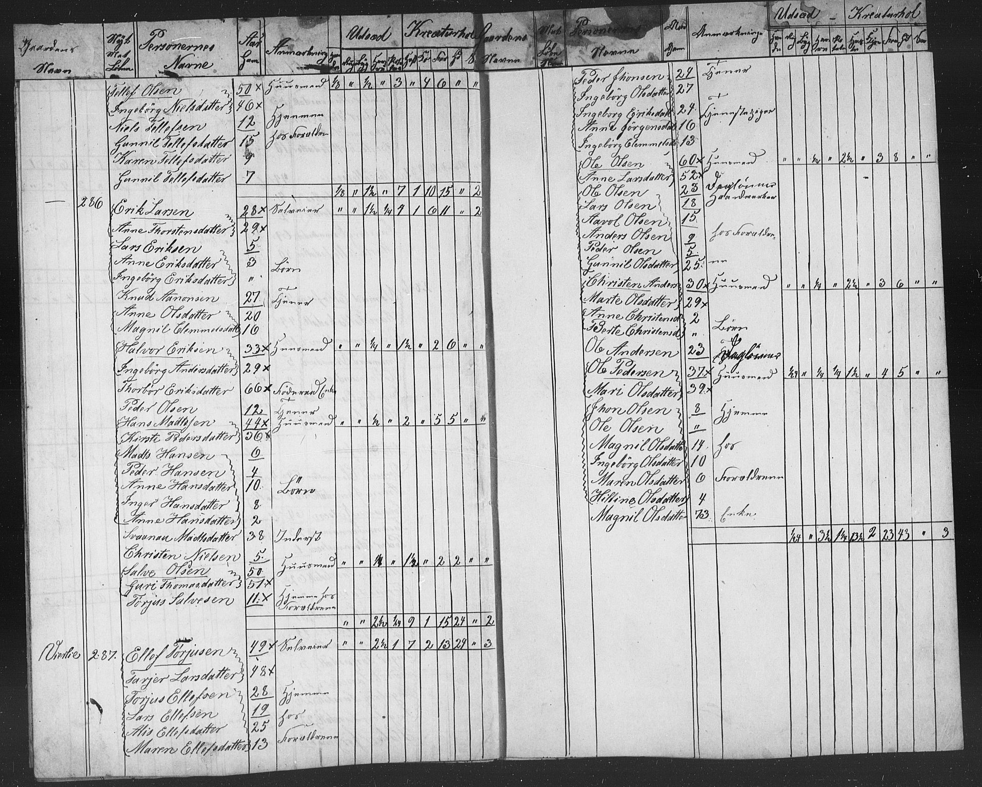 , Census 1855 for Gjerstad, 1855, p. 83