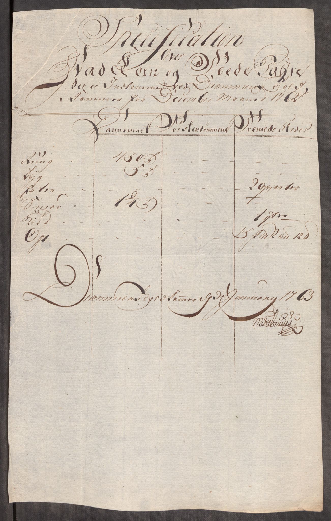 Rentekammeret inntil 1814, Realistisk ordnet avdeling, AV/RA-EA-4070/Oe/L0007: [Ø1]: Priskuranter, 1761-1763, p. 392