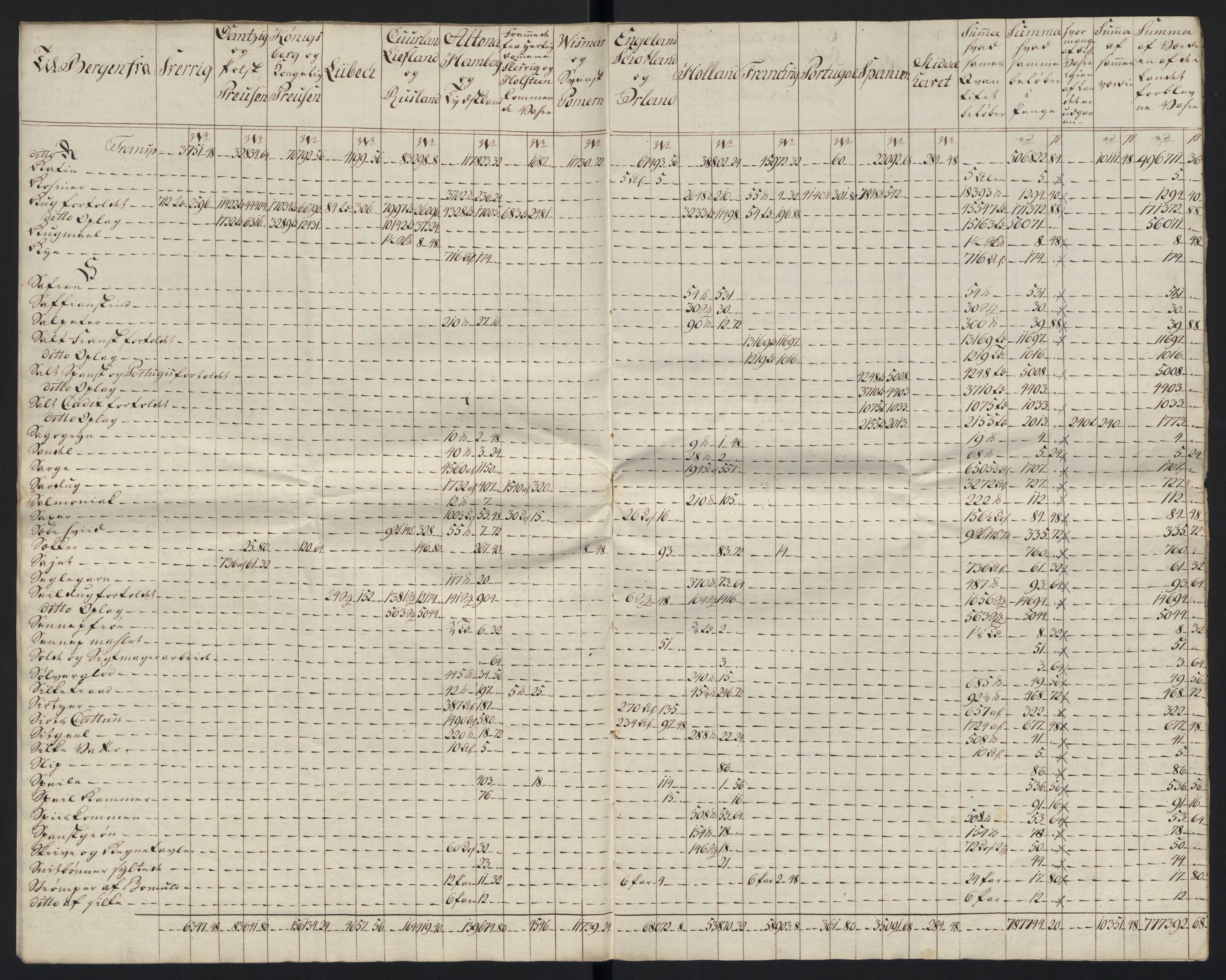 Generaltollkammeret, tollregnskaper, AV/RA-EA-5490/R26/L0289/0001: Tollregnskaper Bergen A / Tabeller over alle inn- og utførte varer fra og til fremmede steder, 1786-1795, p. 9