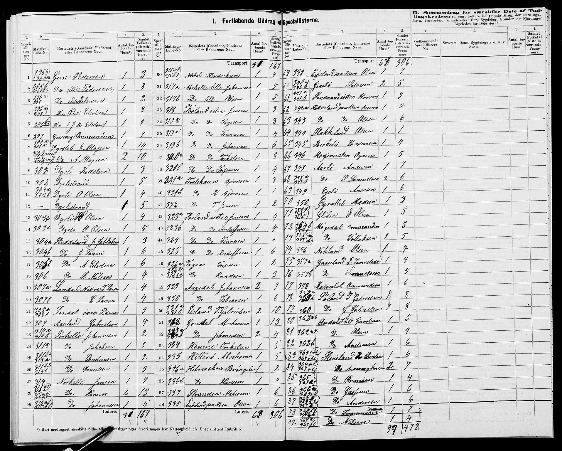 SAK, 1875 census for 1037P Kvinesdal, 1875, p. 54