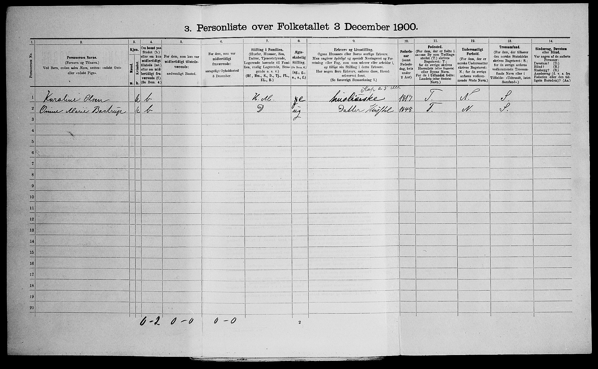 SAK, 1900 census for Kristiansand, 1900, p. 4657