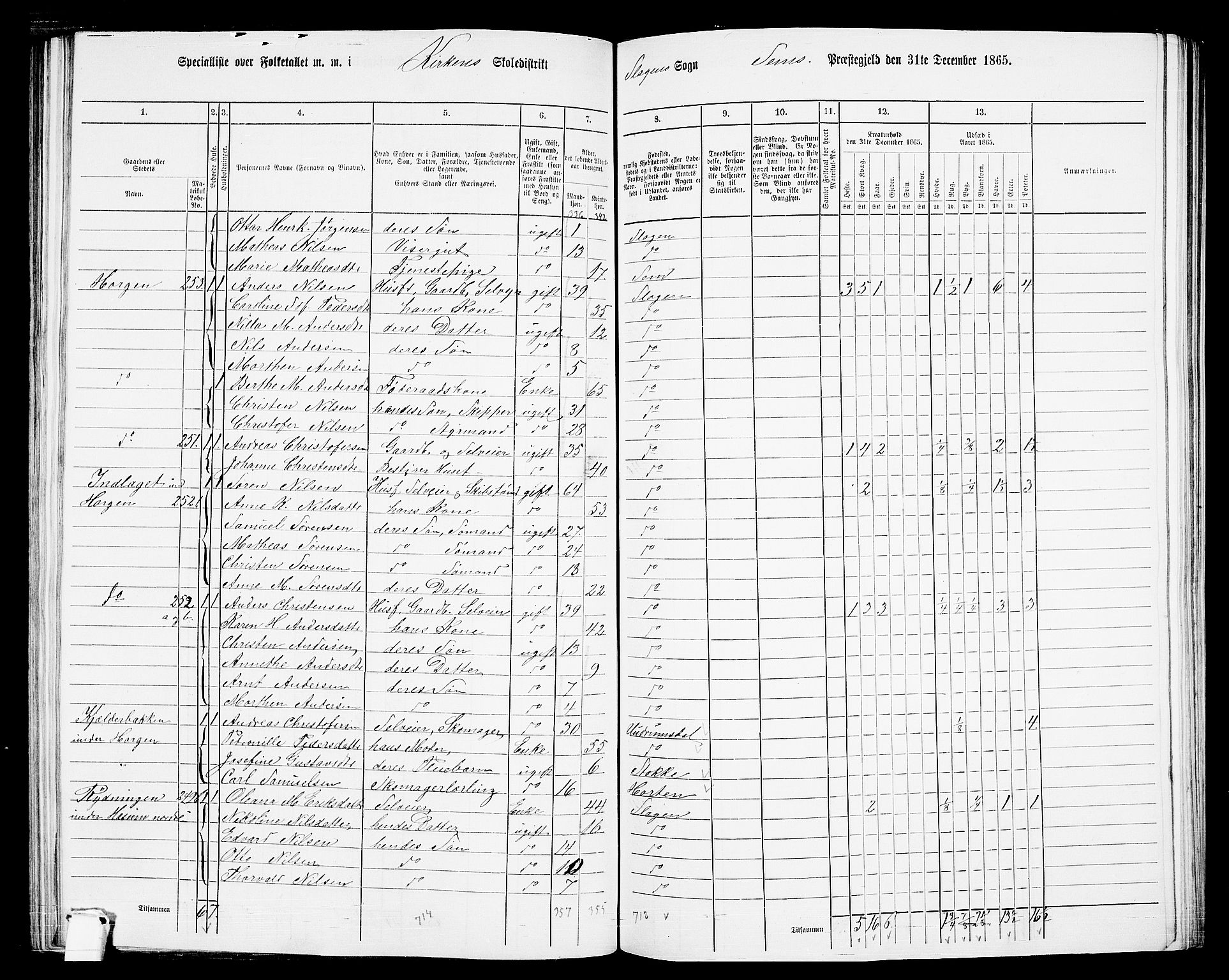 RA, 1865 census for Sem, 1865, p. 117