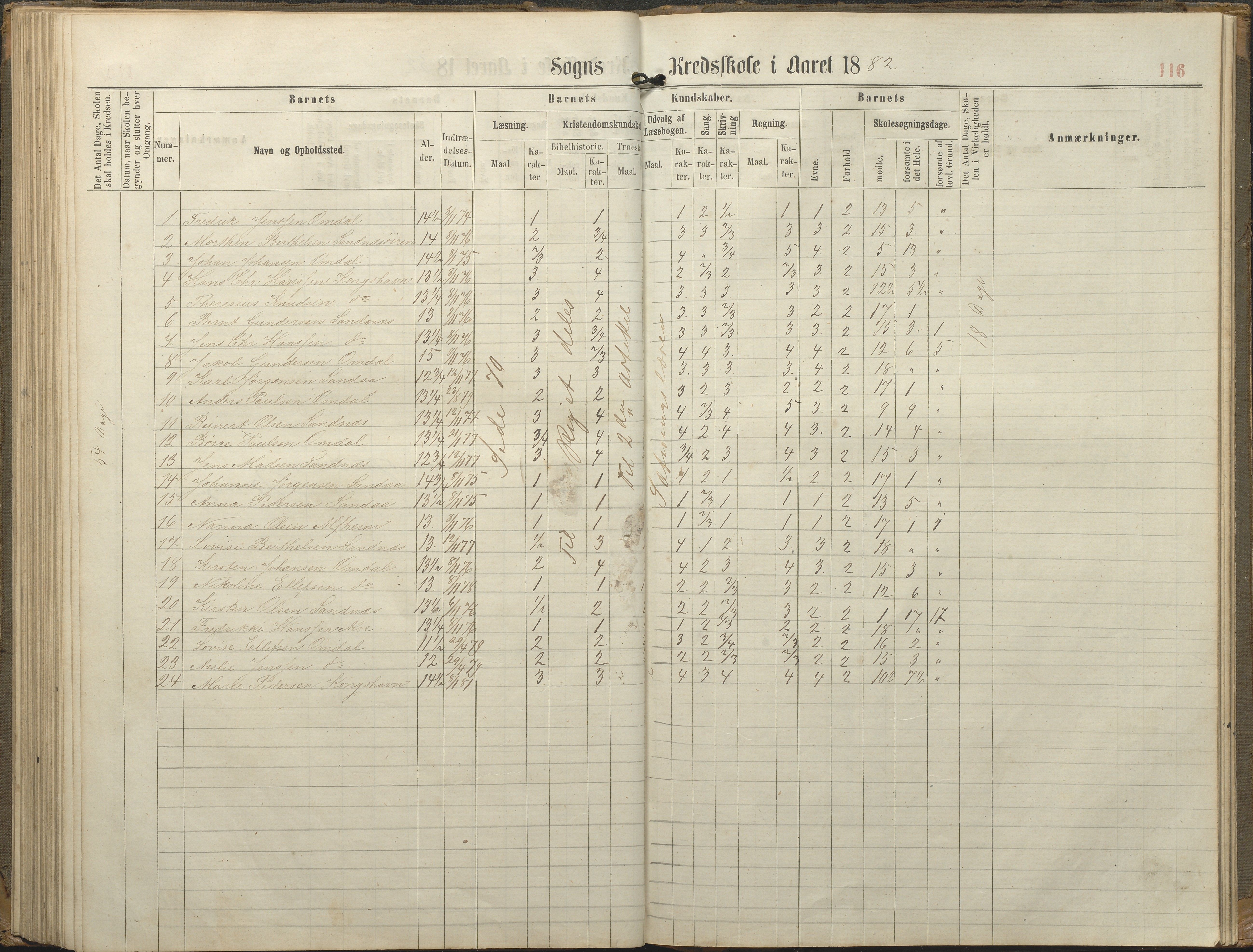 Tromøy kommune frem til 1971, AAKS/KA0921-PK/04/L0077: Sandnes - Karakterprotokoll, 1863-1890, p. 116