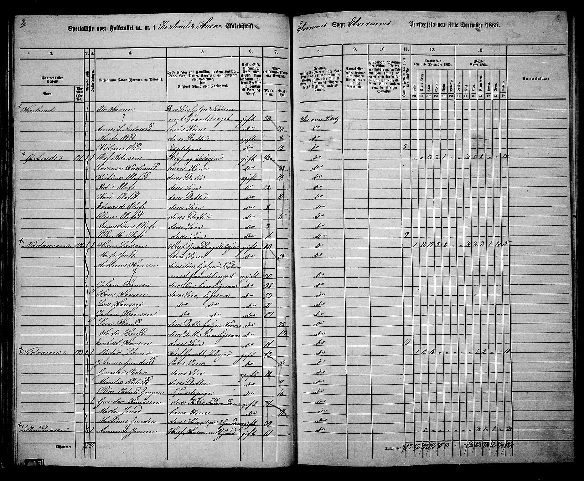 RA, 1865 census for Elverum, 1865, p. 39