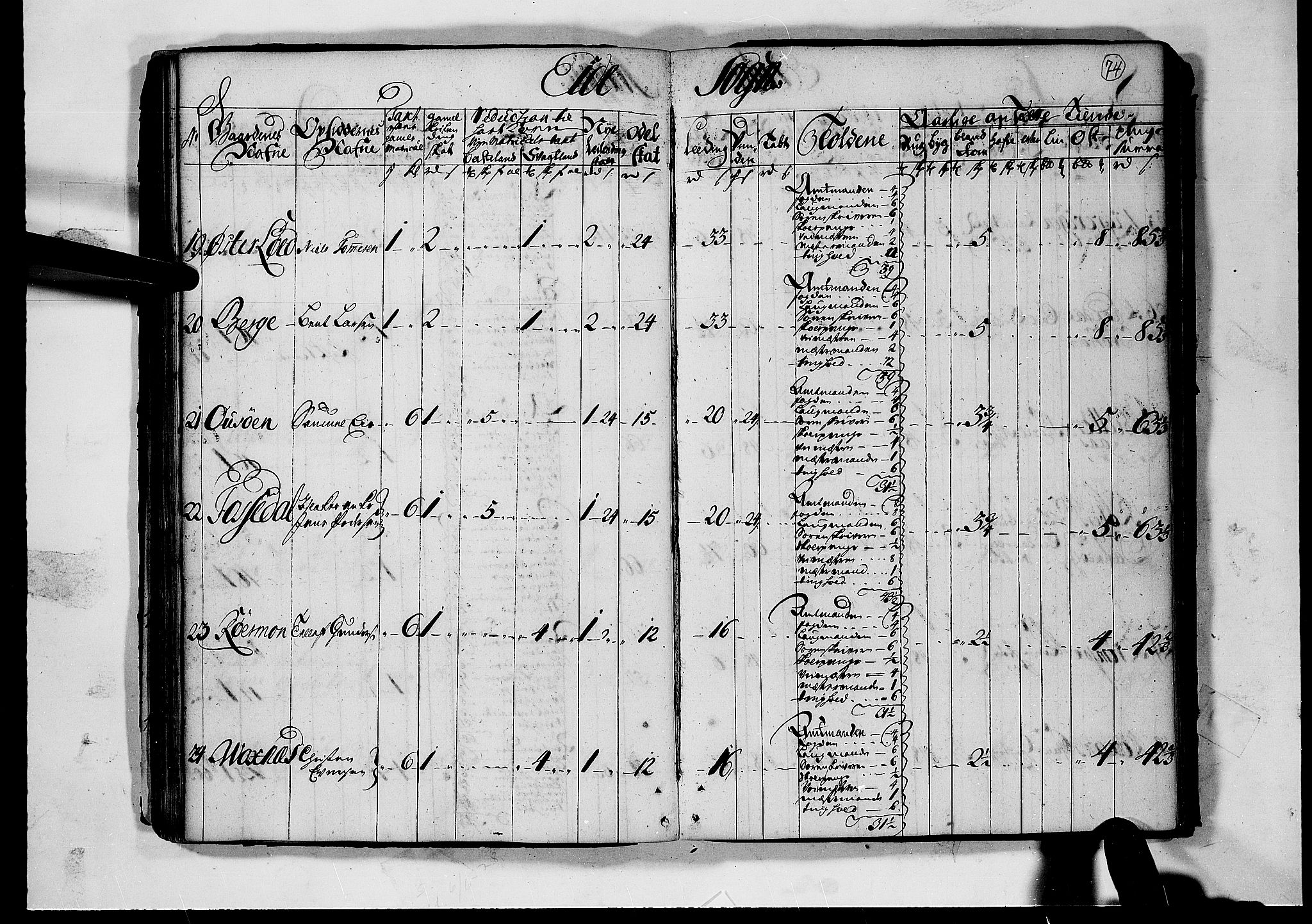 Rentekammeret inntil 1814, Realistisk ordnet avdeling, AV/RA-EA-4070/N/Nb/Nbf/L0124: Nedenes matrikkelprotokoll, 1723, p. 73b-74a