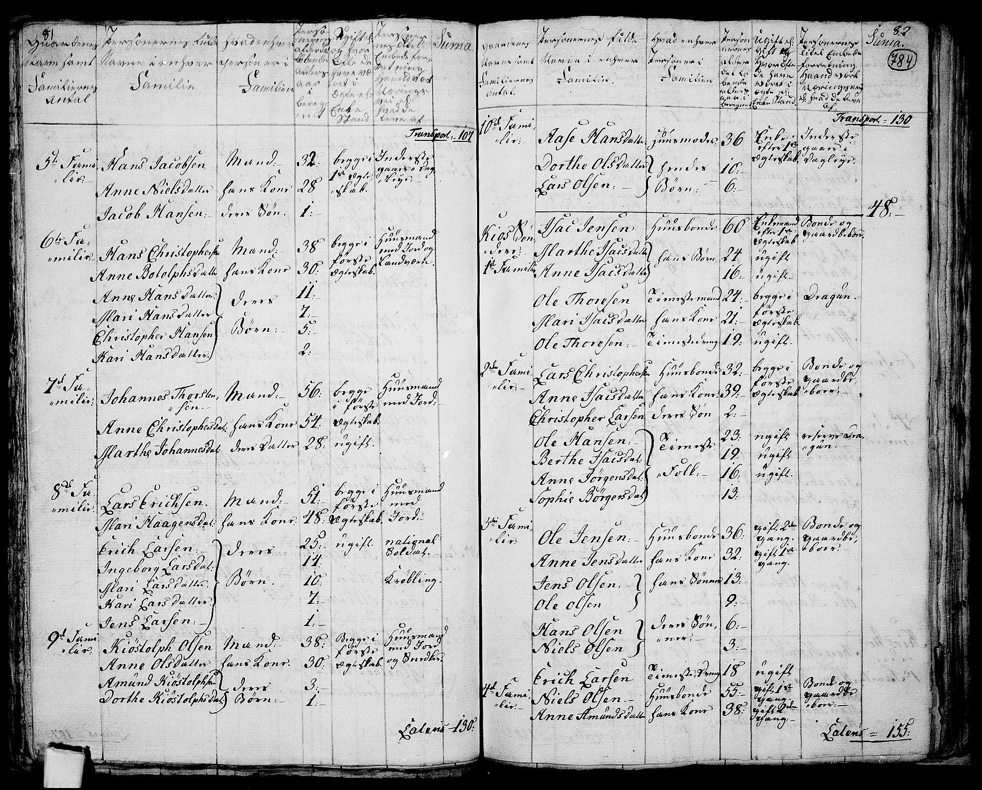 RA, 1801 census for 0235P Ullensaker, 1801, p. 783b-784a