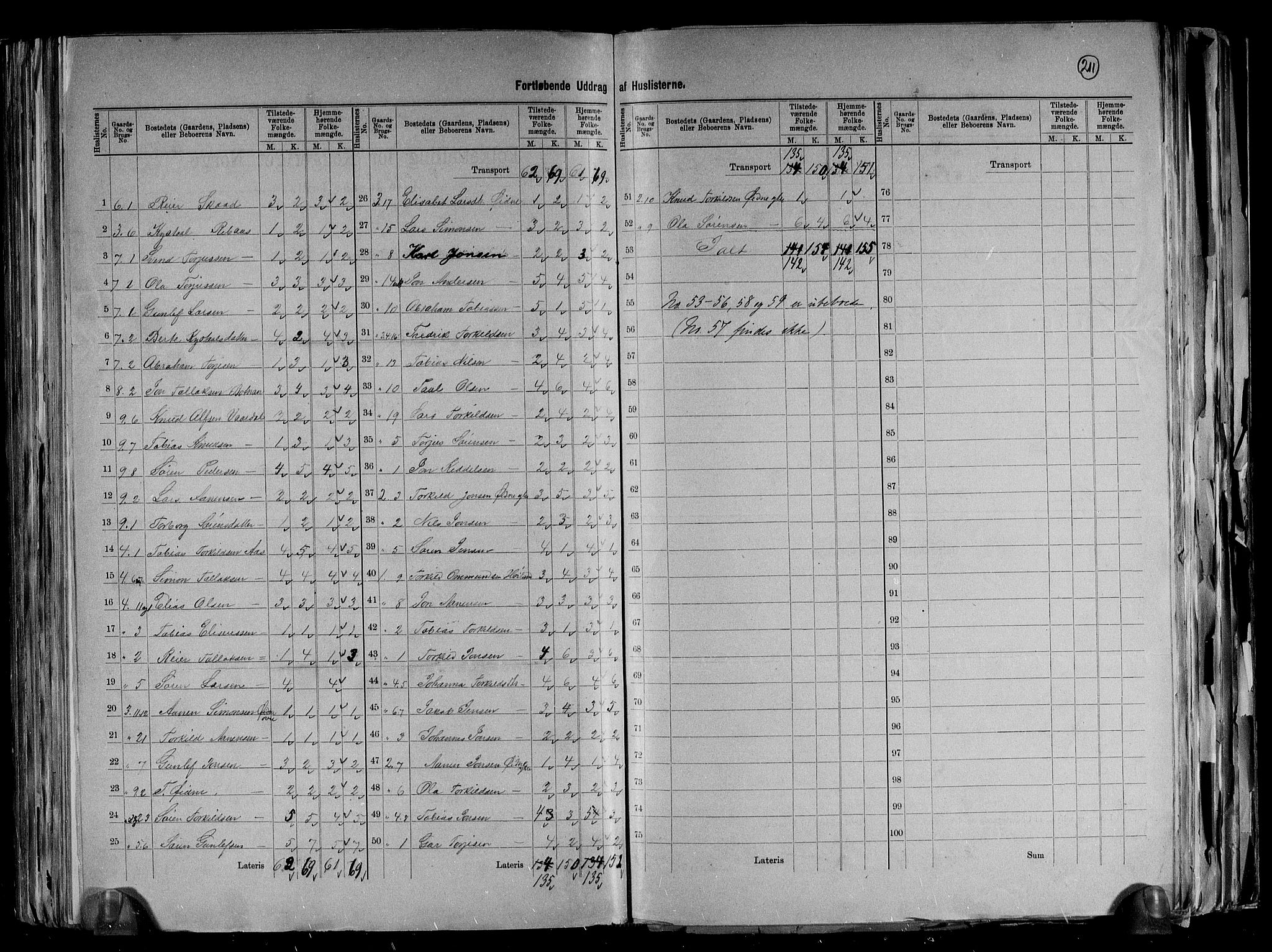 RA, 1891 census for 1024 Bjelland og Grindheim, 1891, p. 9