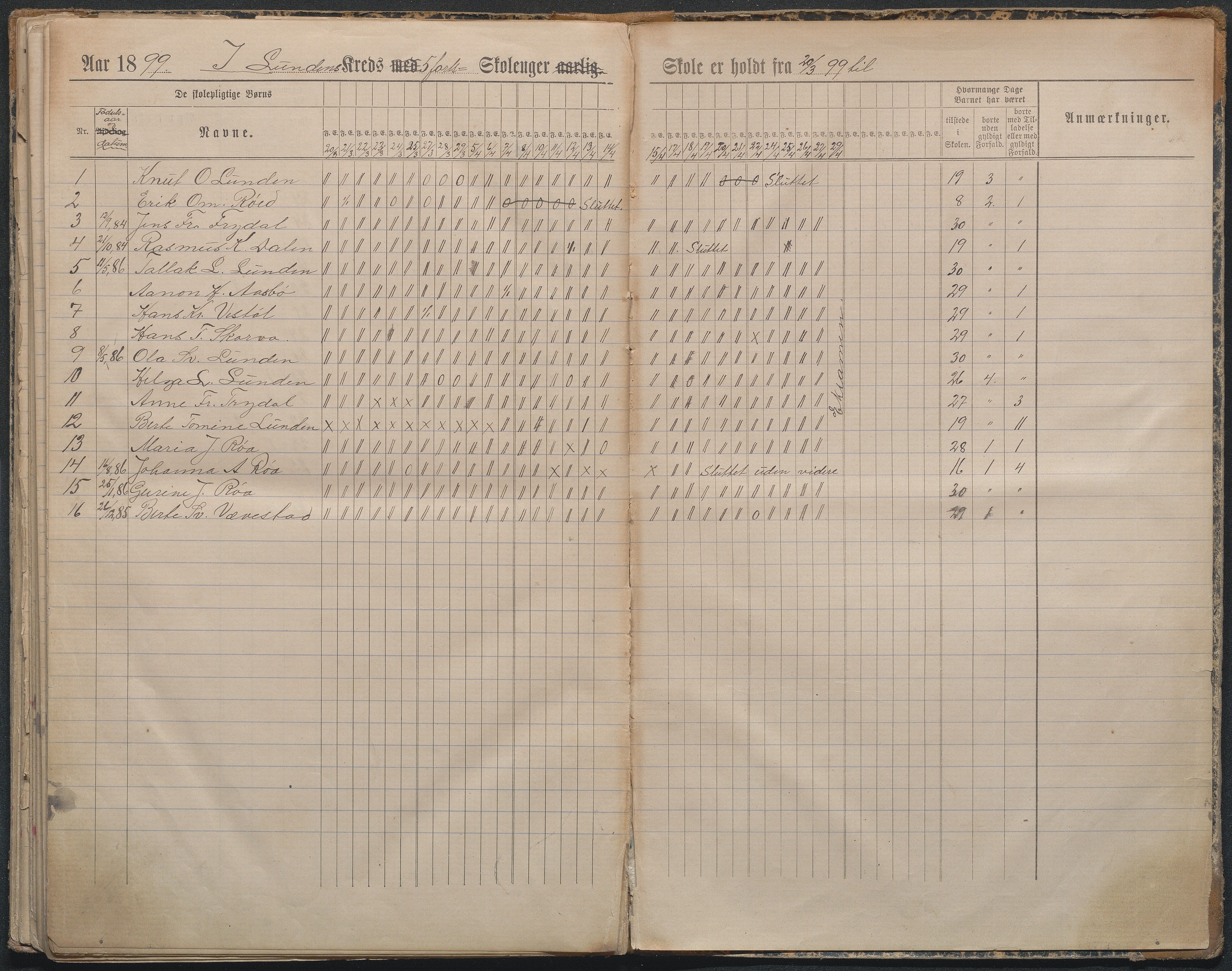 Gjerstad Kommune, Lunden Skole, AAKS/KA0911-550b/F01/L0002: Dagbok, 1891-1906