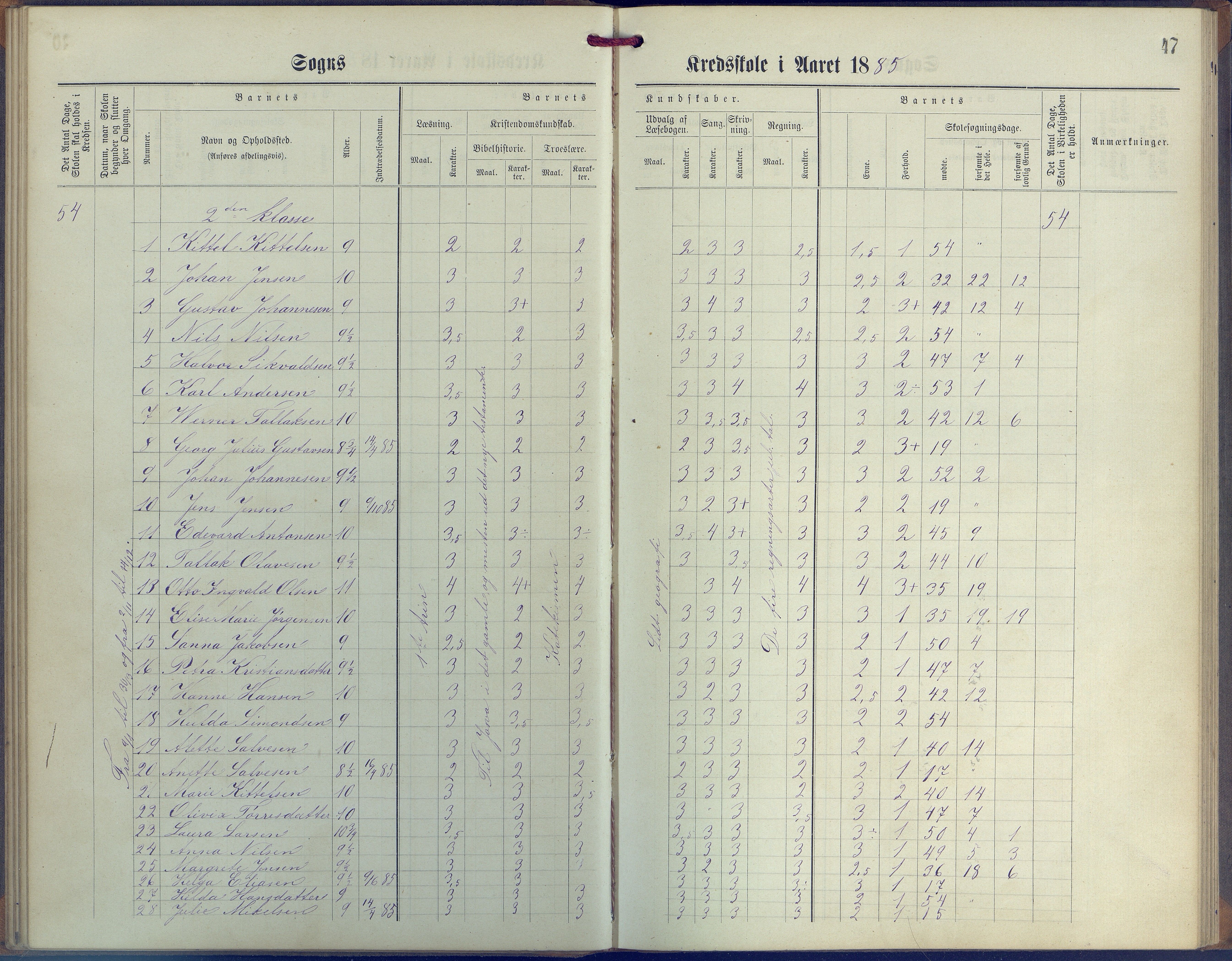 Øyestad kommune frem til 1979, AAKS/KA0920-PK/06/06G/L0003: Skoleprotokoll, 1877-1889, p. 47